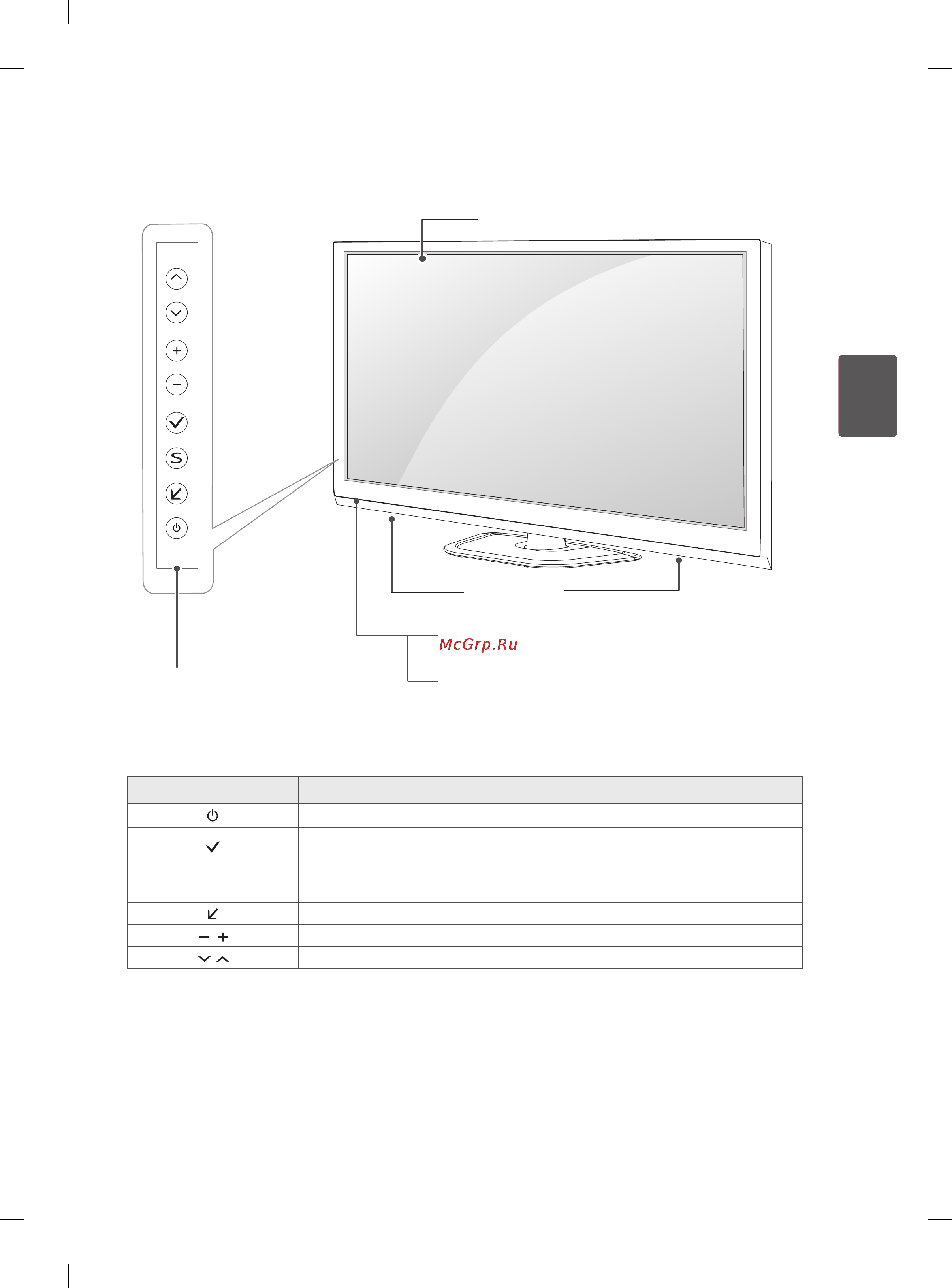 LG 42PN450D [65/110] Бөлшектерментүймелер