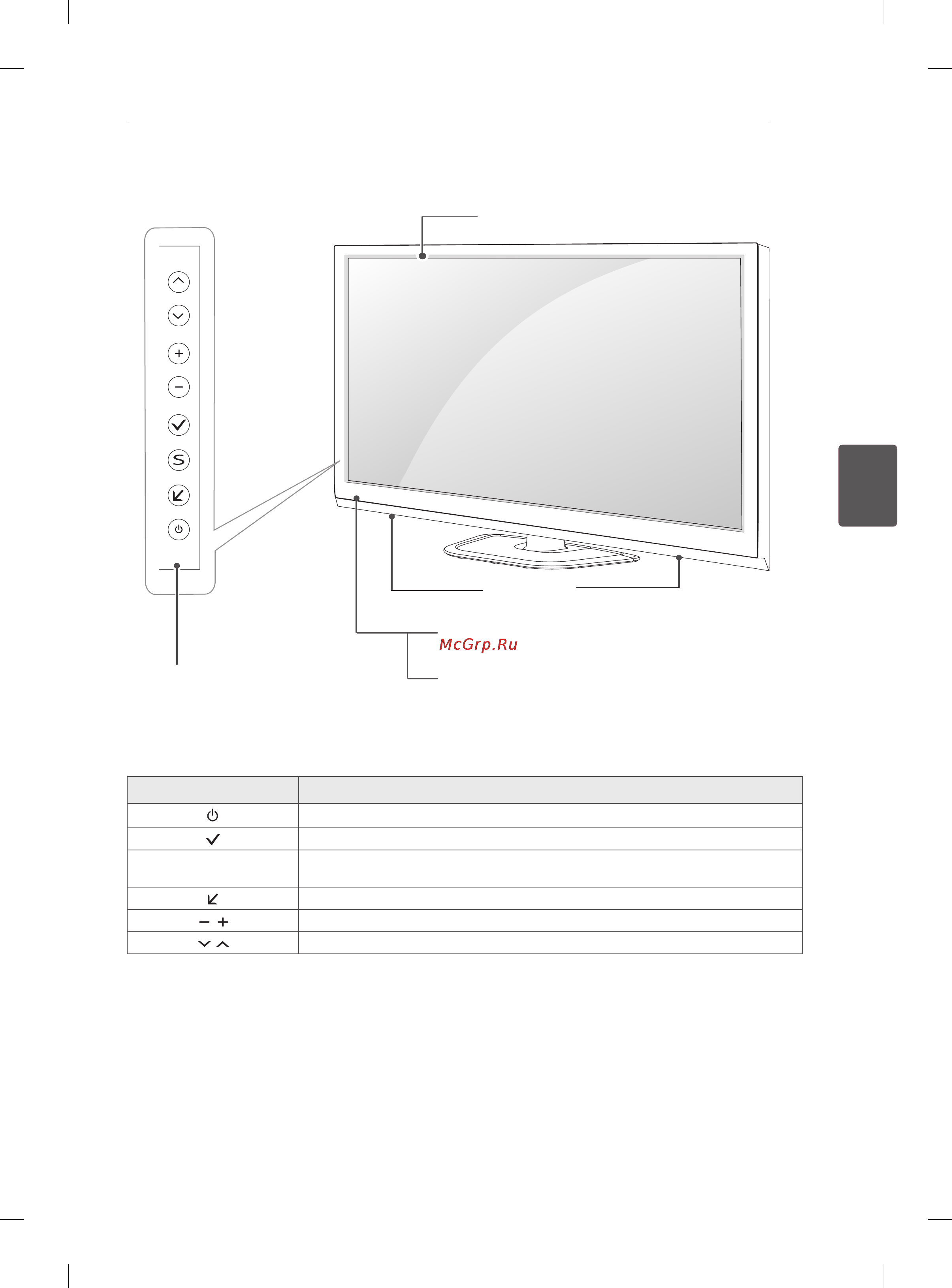 LG 42PN450D [87/110] Частинитакнопки