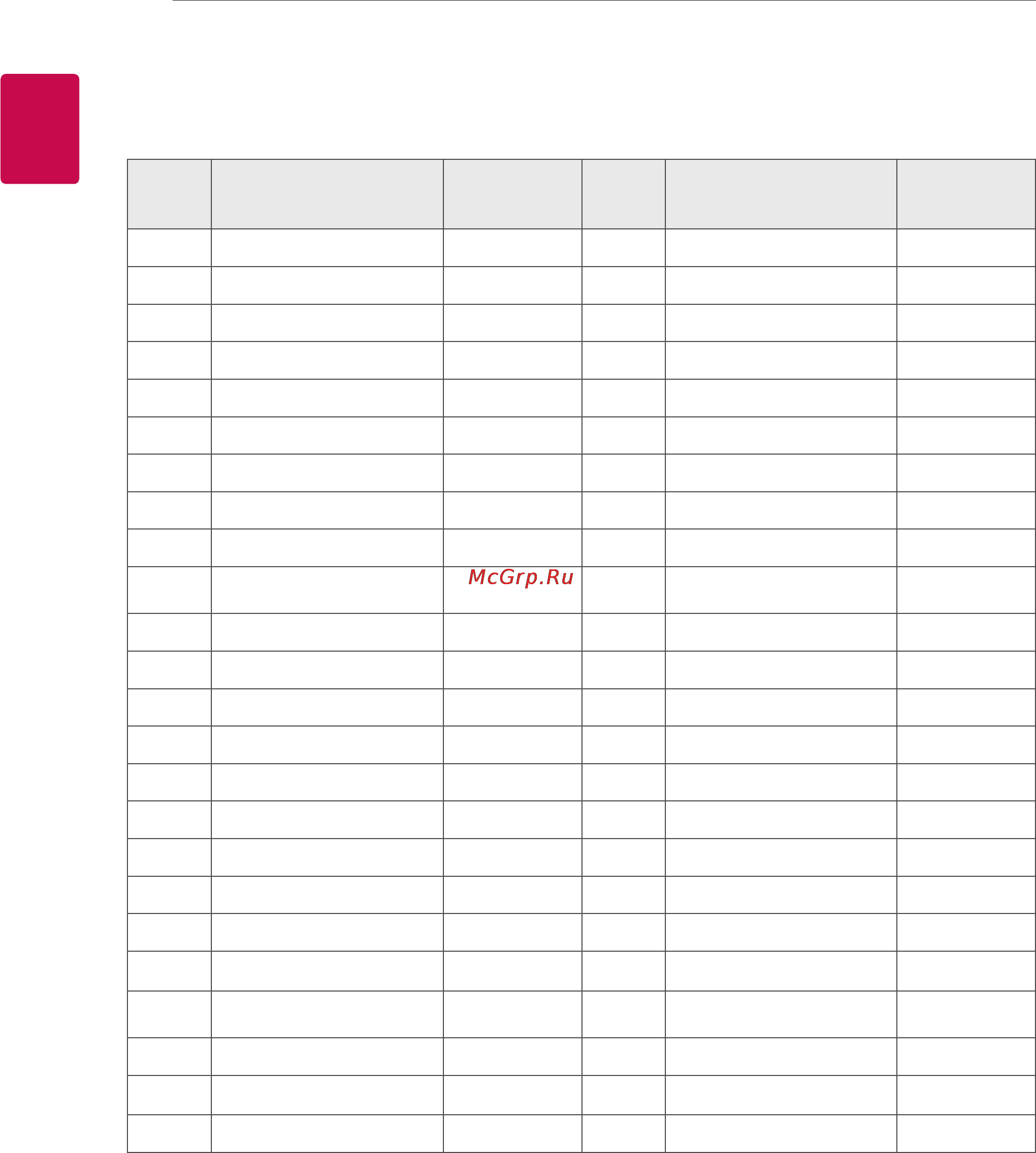 LG 50PN450D [110/156] Key codes