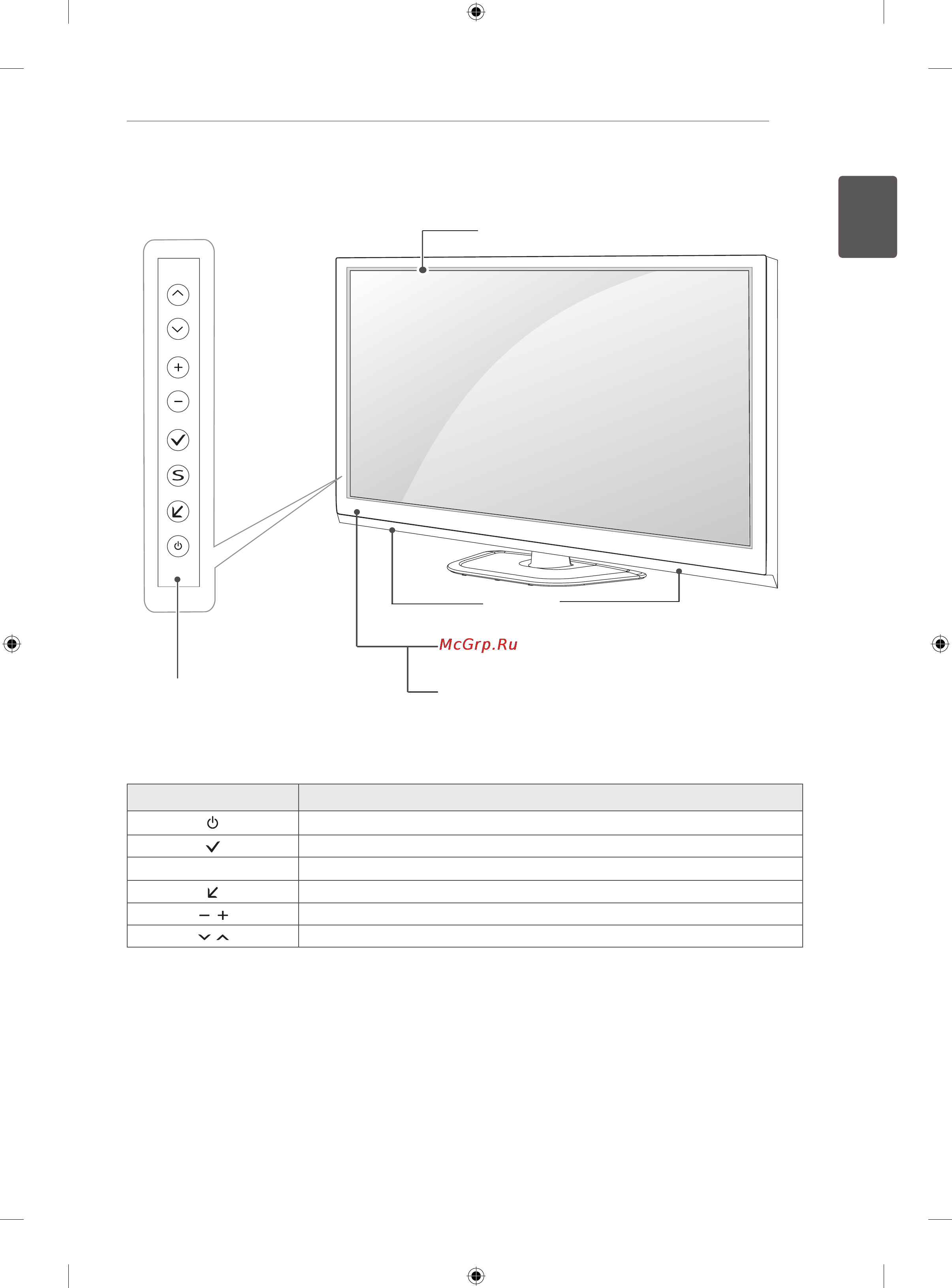 LG 50PN450D [31/156] Parts and buttons