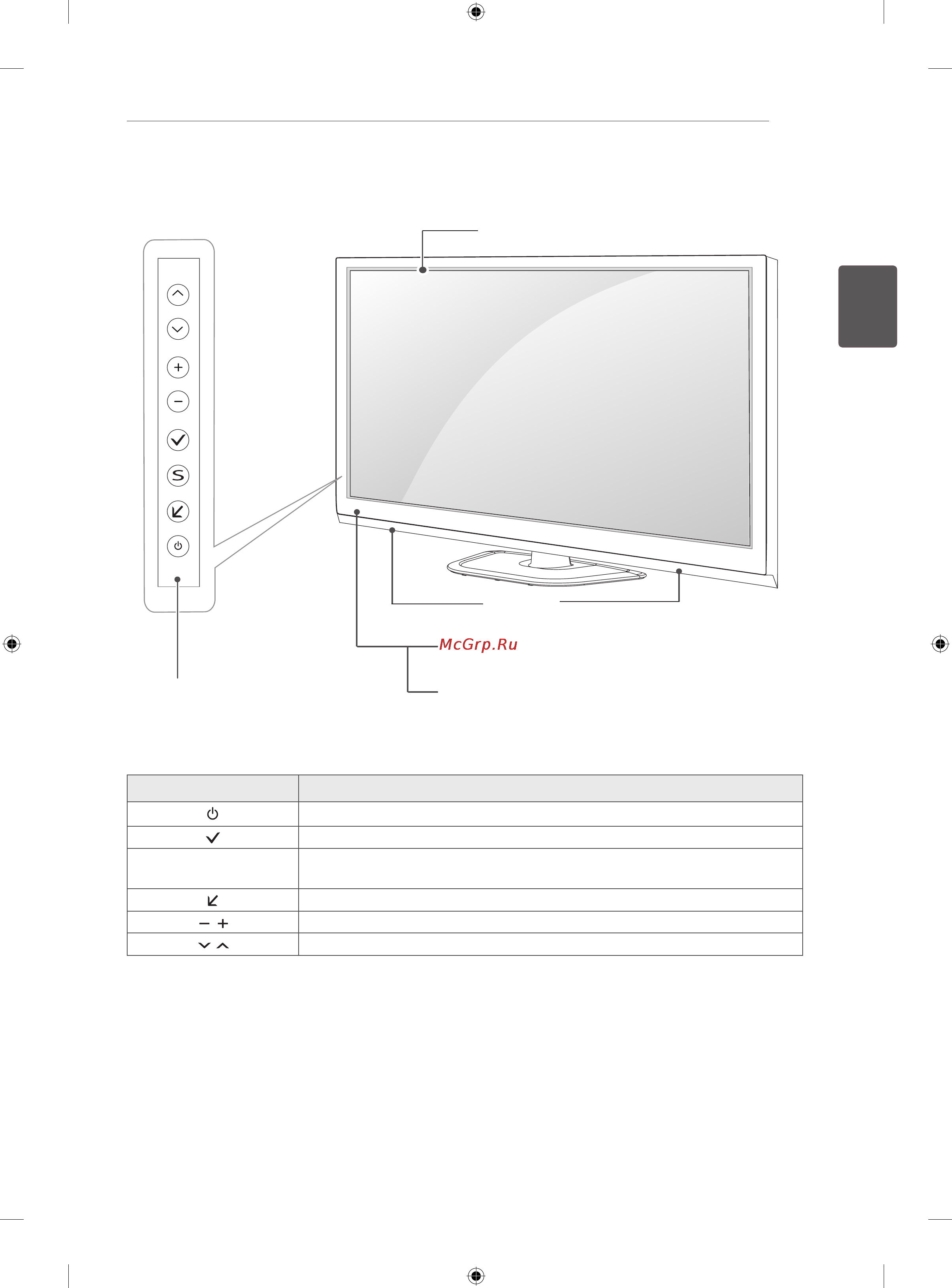 LG 50PN450D [53/156] Элементыикнопки