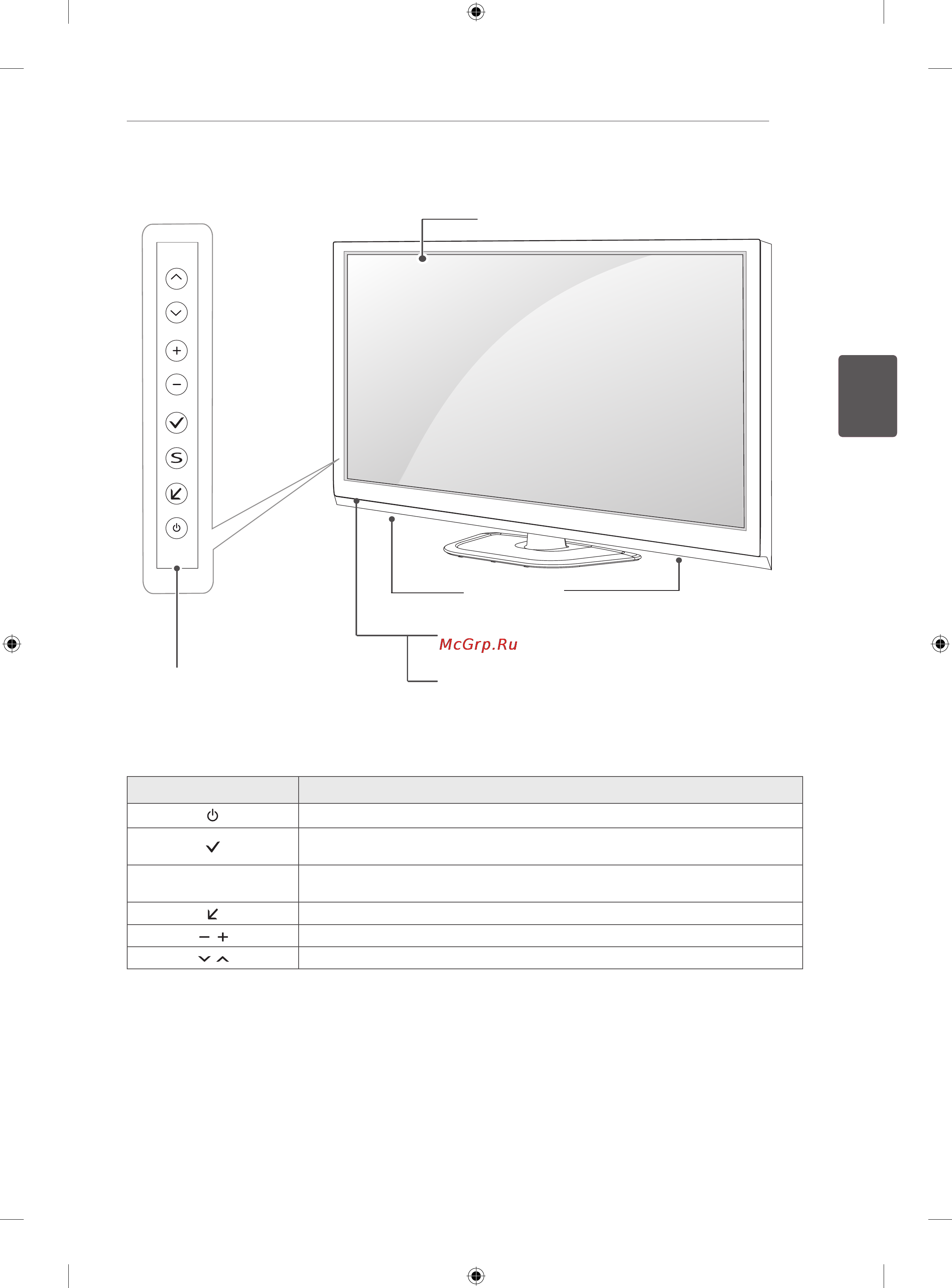 LG 50PN450D [75/156] Бөлшектерментүймелер