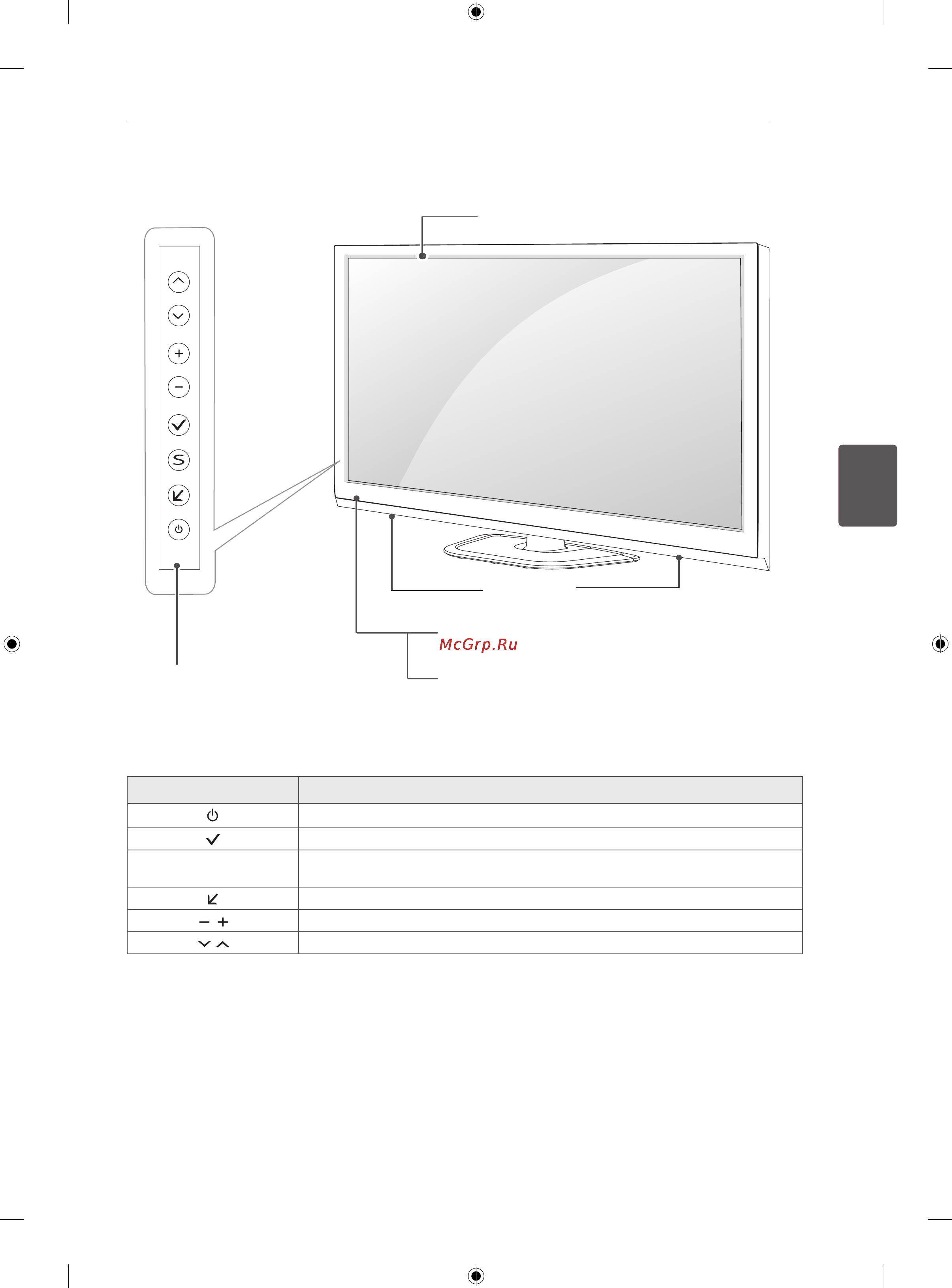 LG 50PN450D [97/156] Частинитакнопки