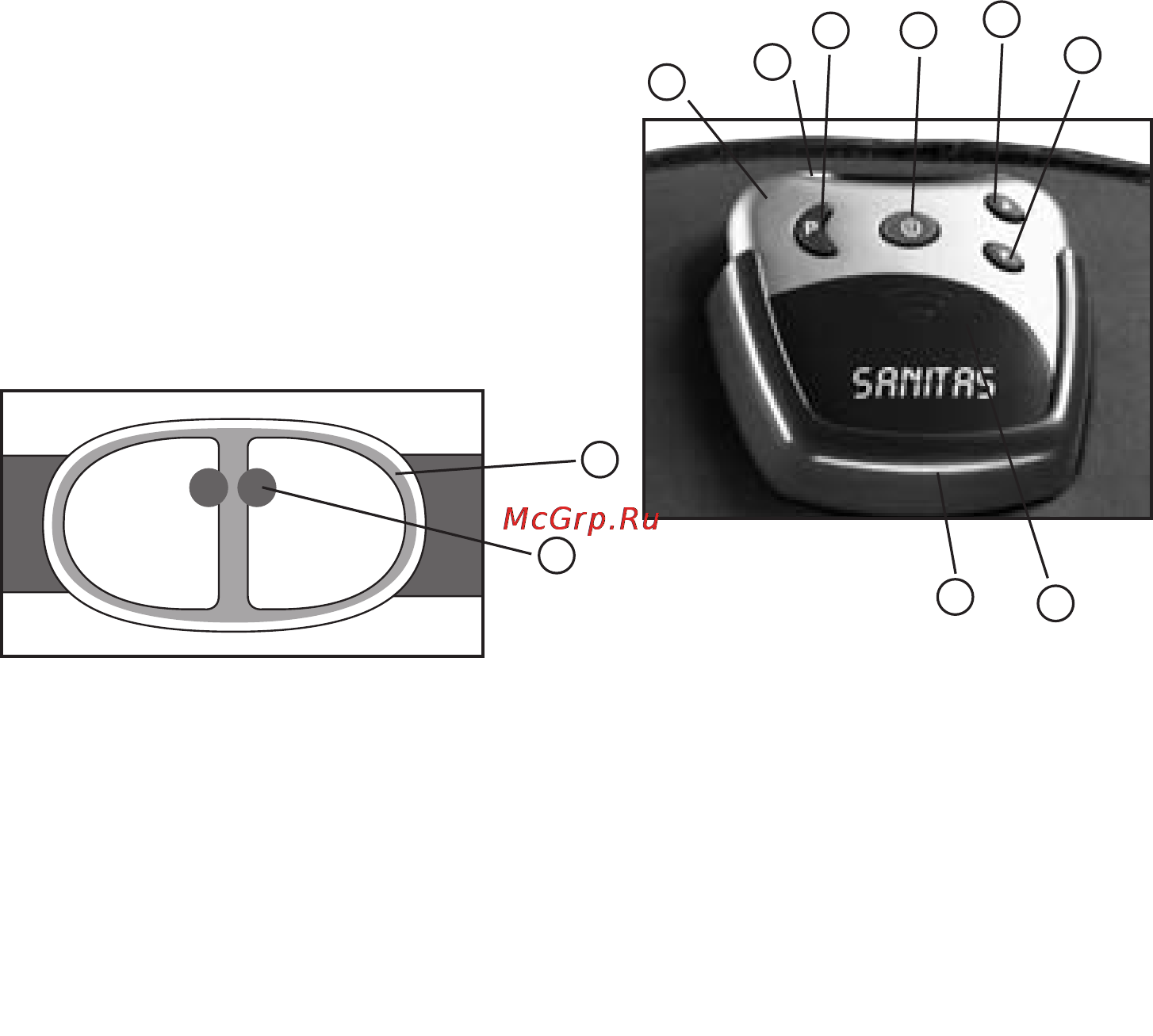 Sanitas SMG115 [24/36] Descripción del aparato