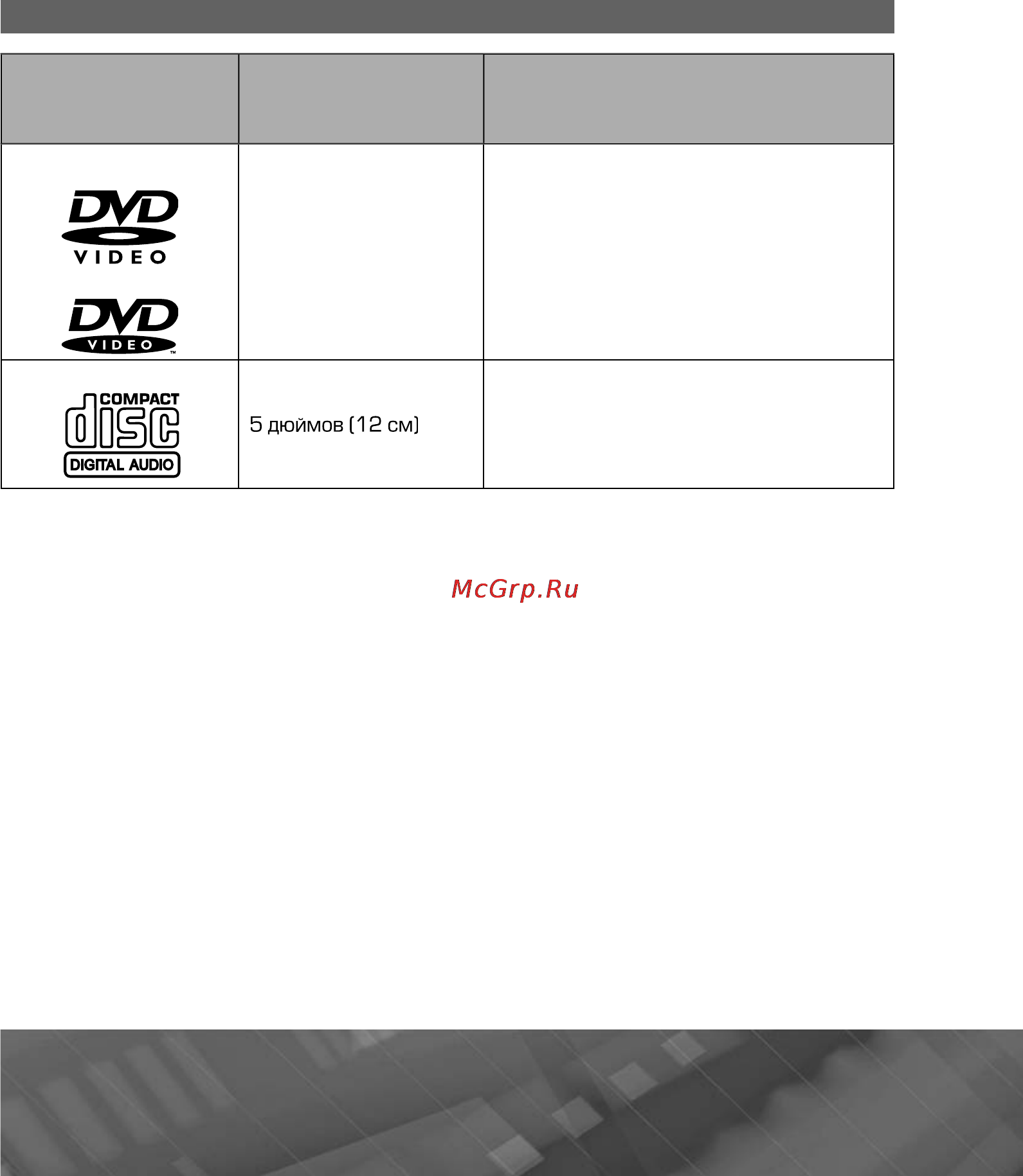Prology MDN-2680T [57/65] Воспроизводимые диски и форматы