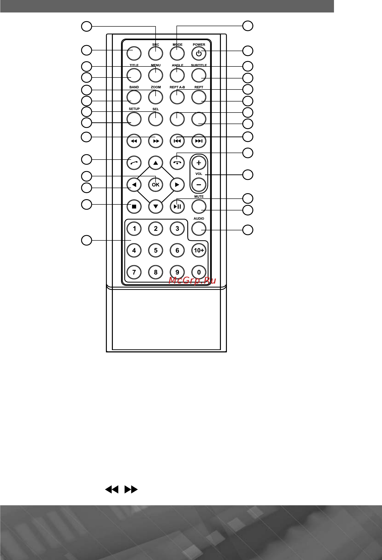 Prology MDN-2680T [9/65] Элементы управления на пульте дистанционного управления