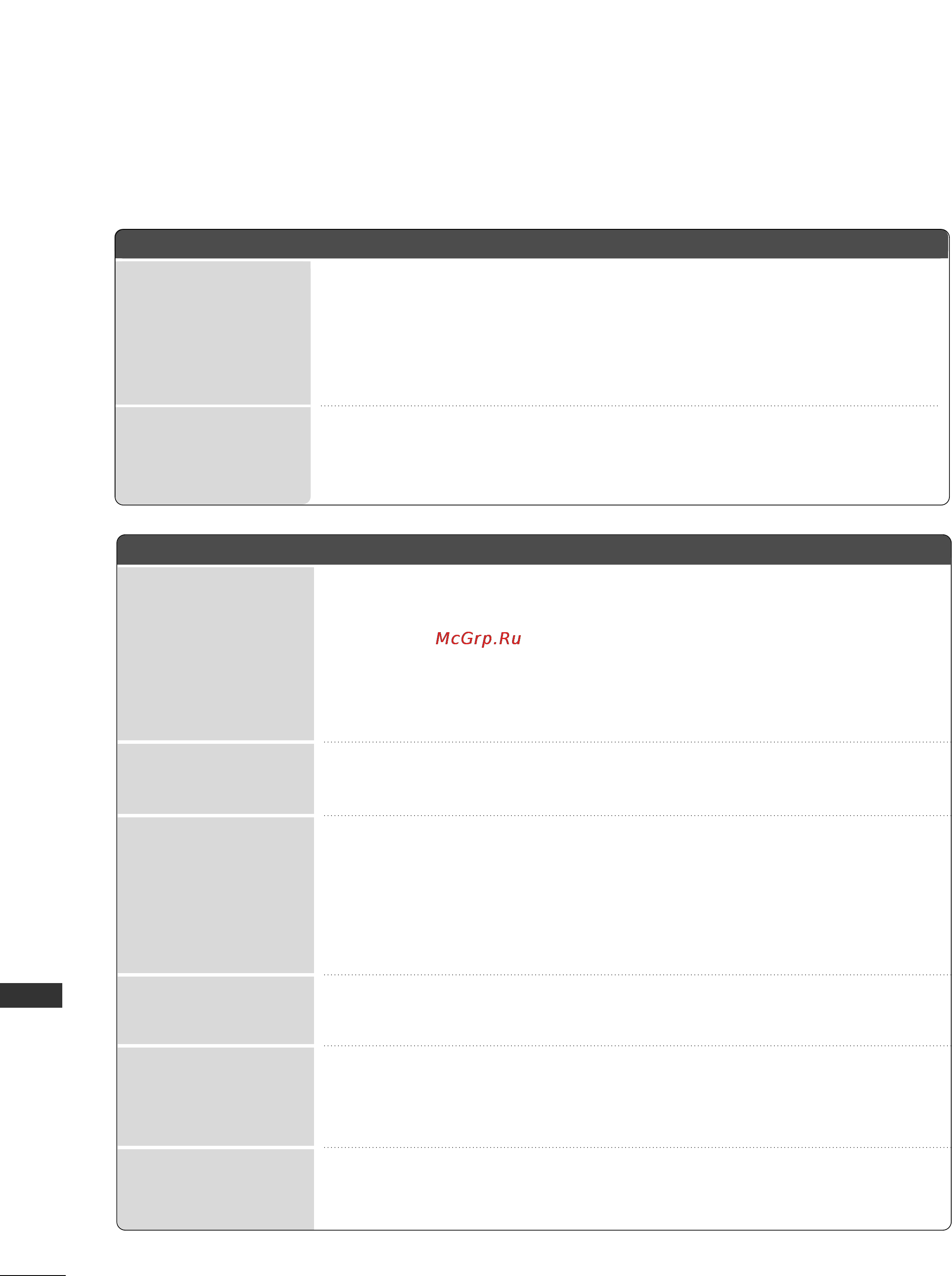 LG 50PC51 [76/84] Troubleshooting