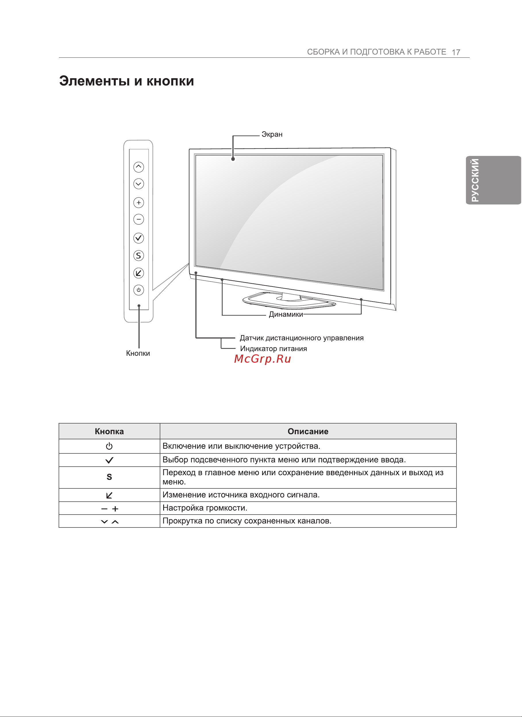 LG 50PH470U Инструкция по эксплуатации онлайн [21/100] 81069