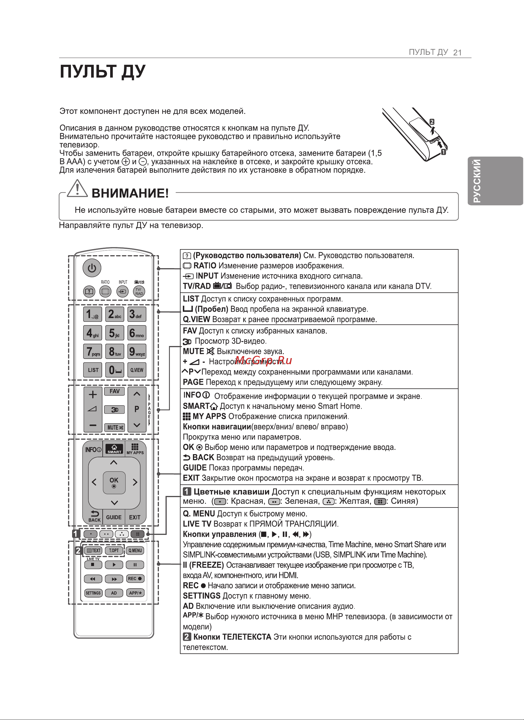 LG 50PH470U Инструкция по эксплуатации онлайн [25/100] 81069