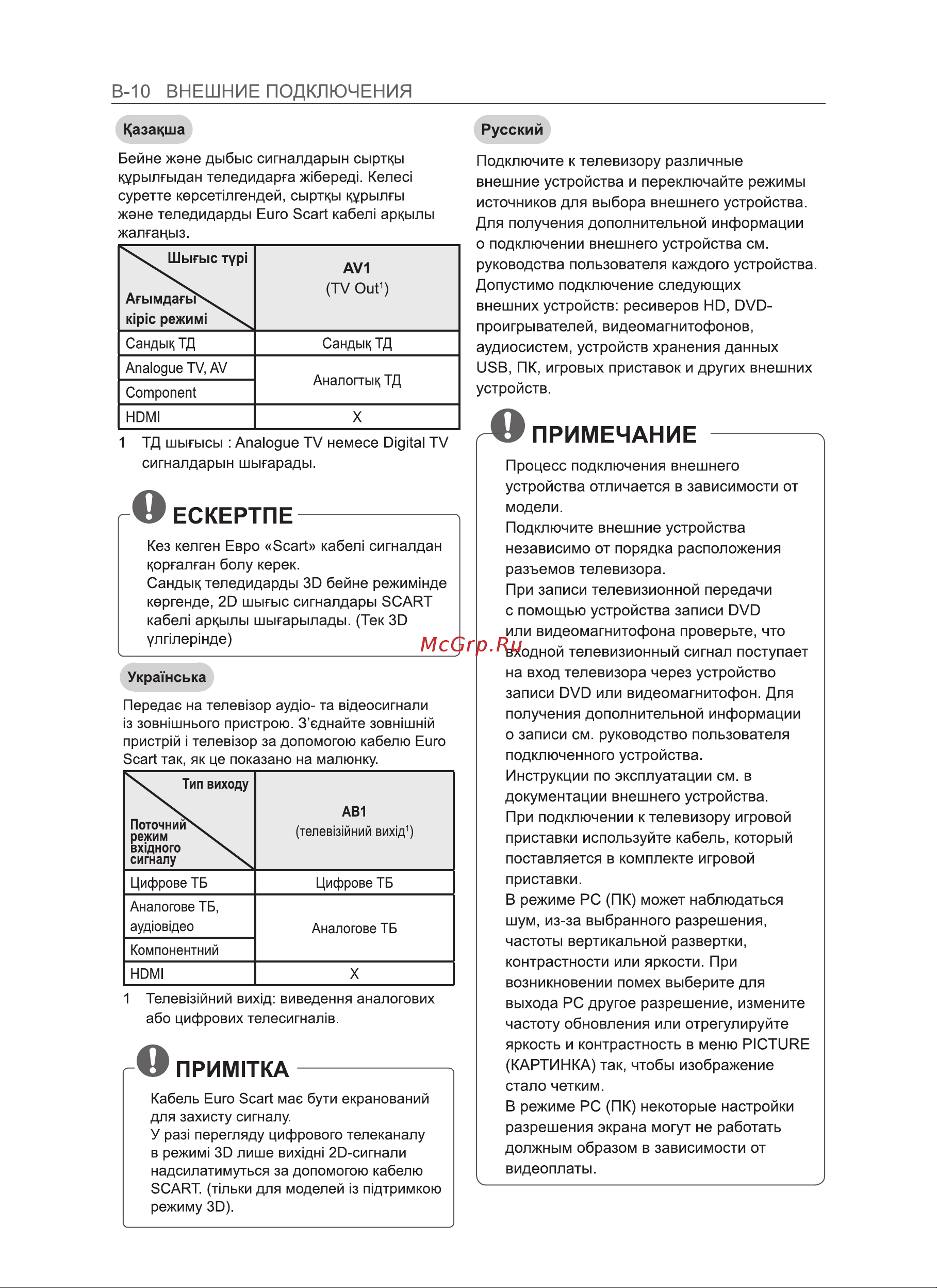 LG 50PH470U Инструкция по эксплуатации онлайн [92/100] 81069