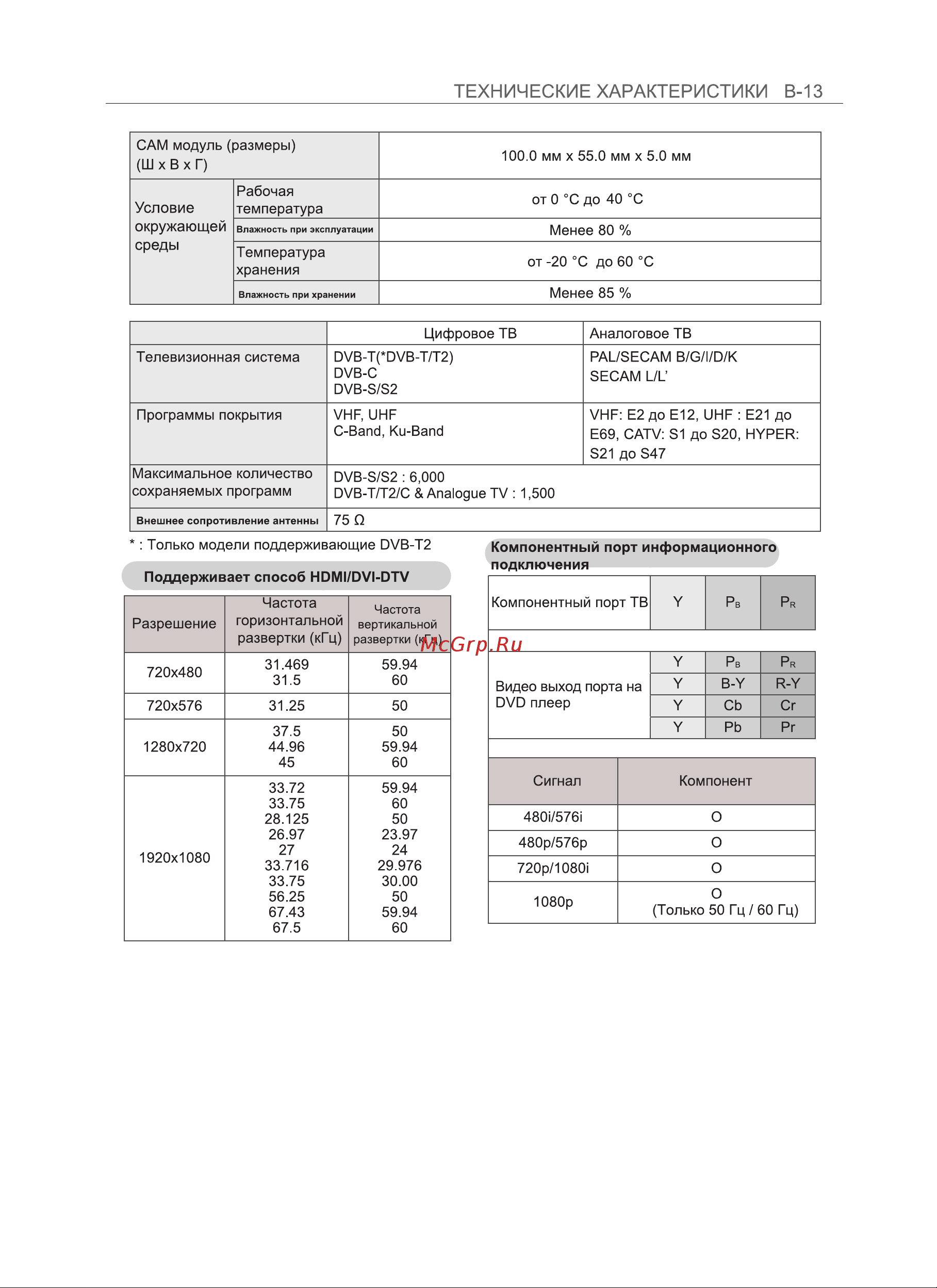 LG 50PH470U Инструкция по эксплуатации онлайн [95/100] 81069