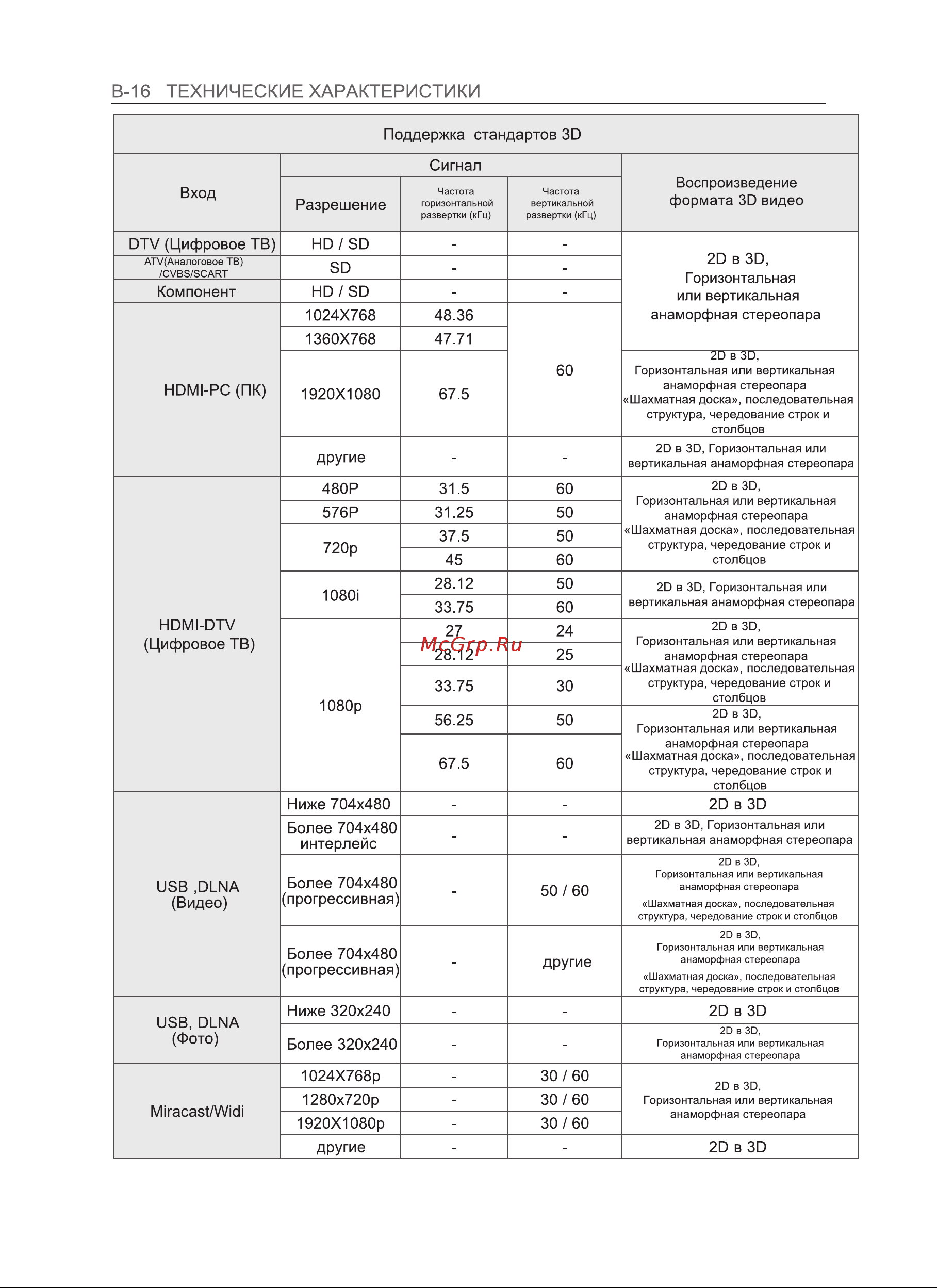 LG 50PH470U Инструкция по эксплуатации онлайн [98/100] 81069