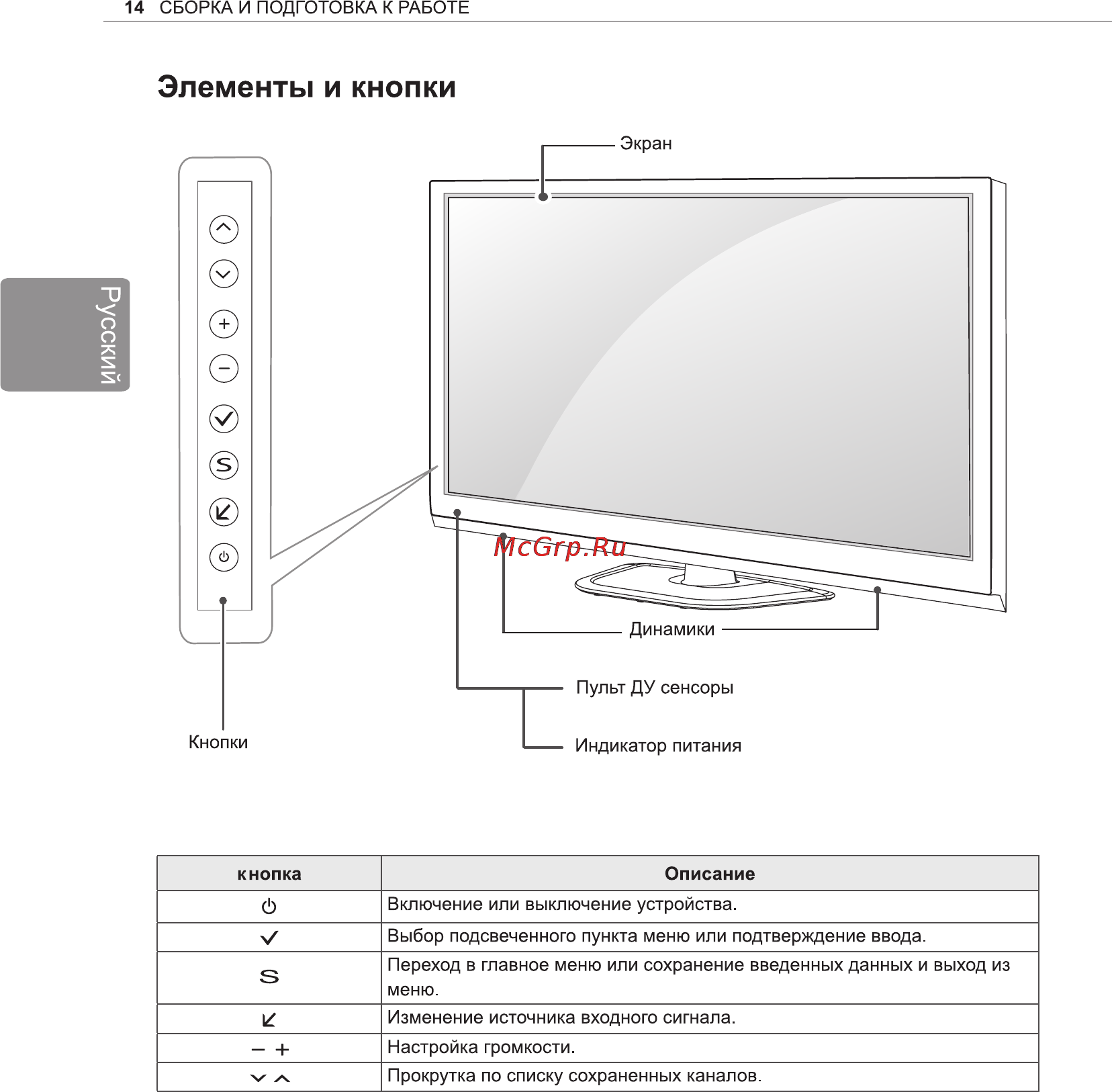 LG 50PN452D Инструкция по эксплуатации онлайн [18/76] 81072