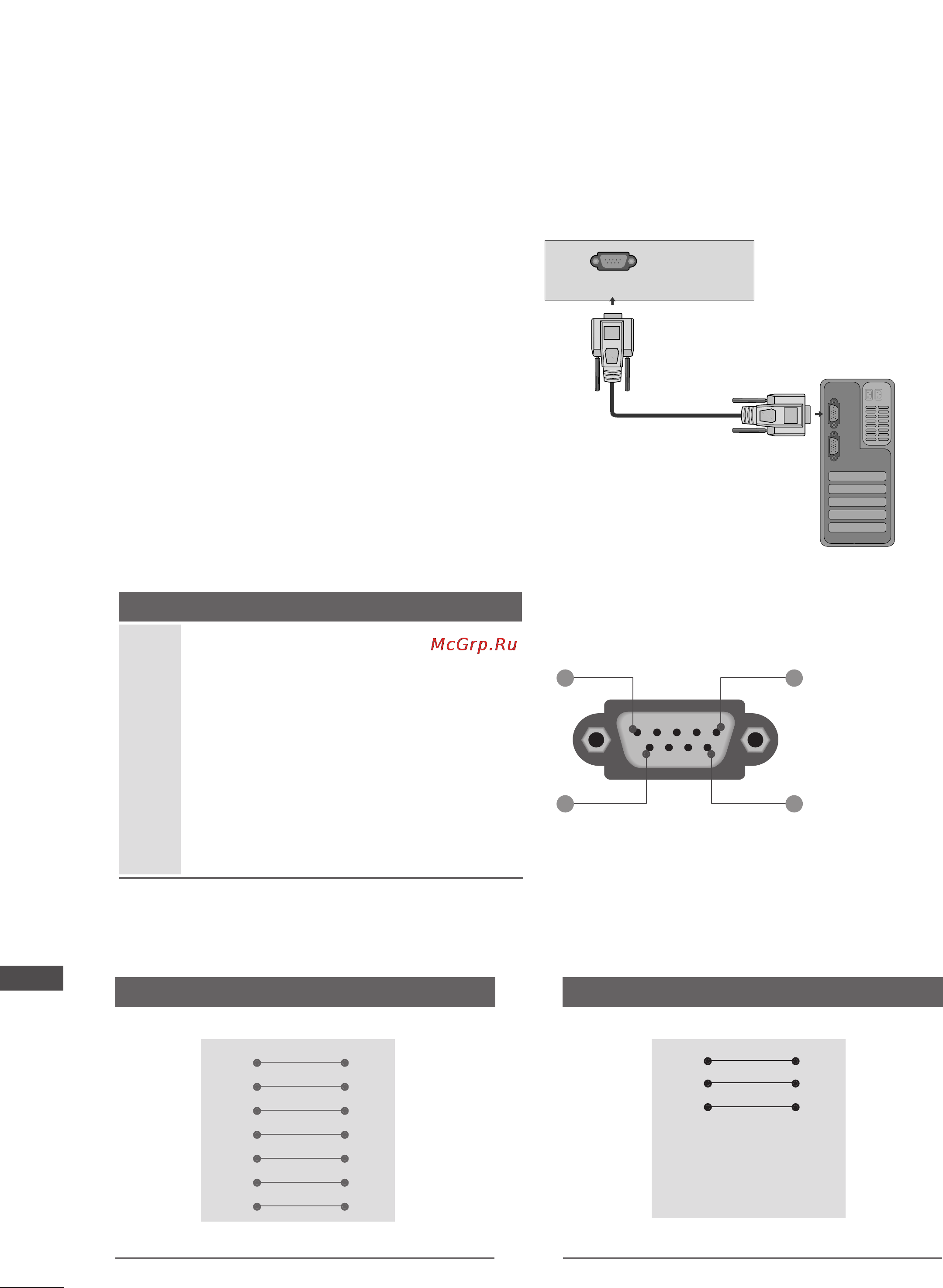 LG 42PQ30R [110/118] External control device setup