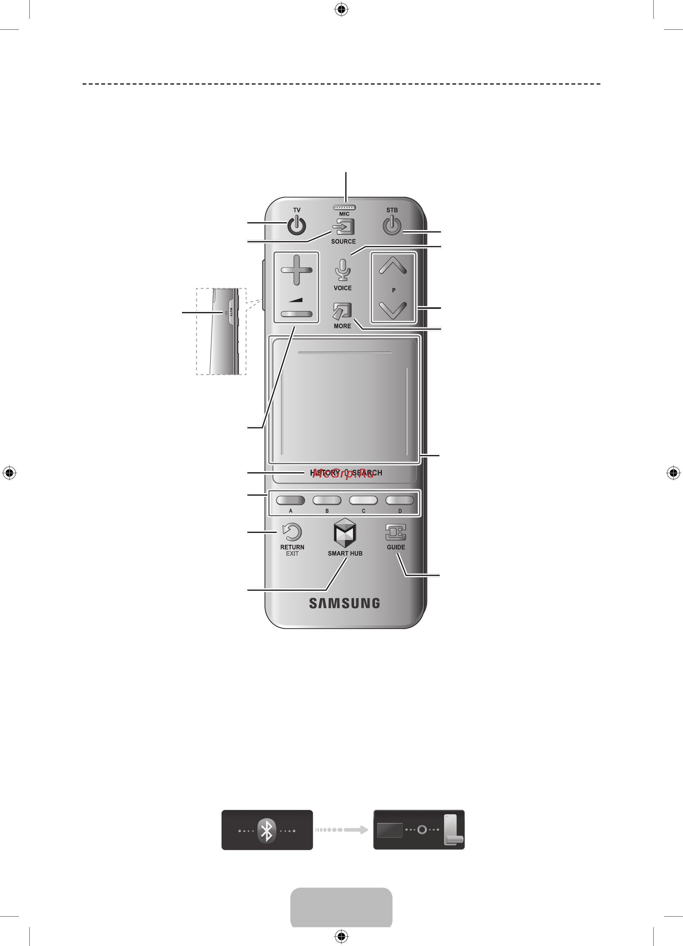 Samsung PS51F5500AK [6/25] Использование пульта smart touch control