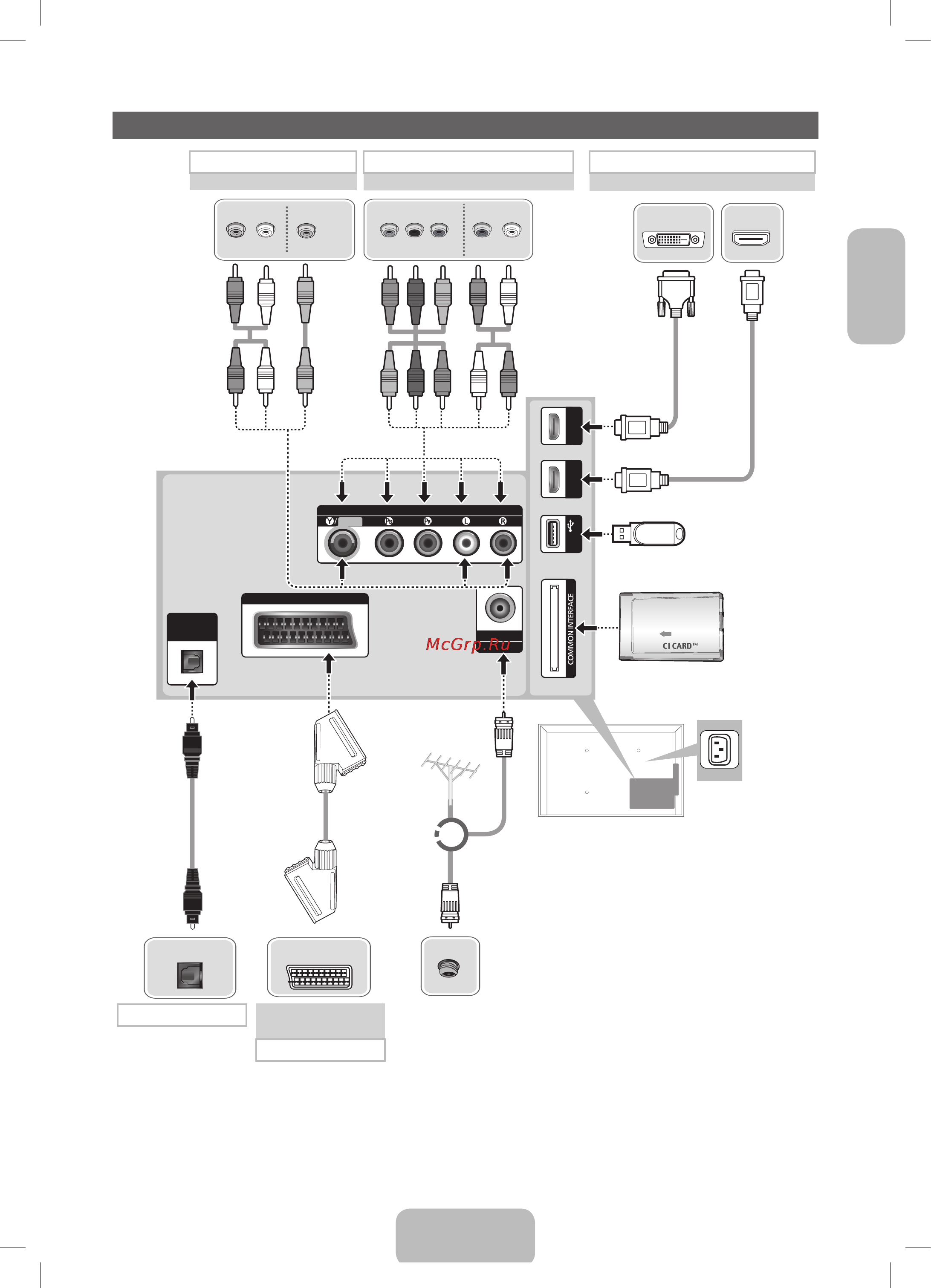 Samsung PS60F5000AK [7/19] Подключение