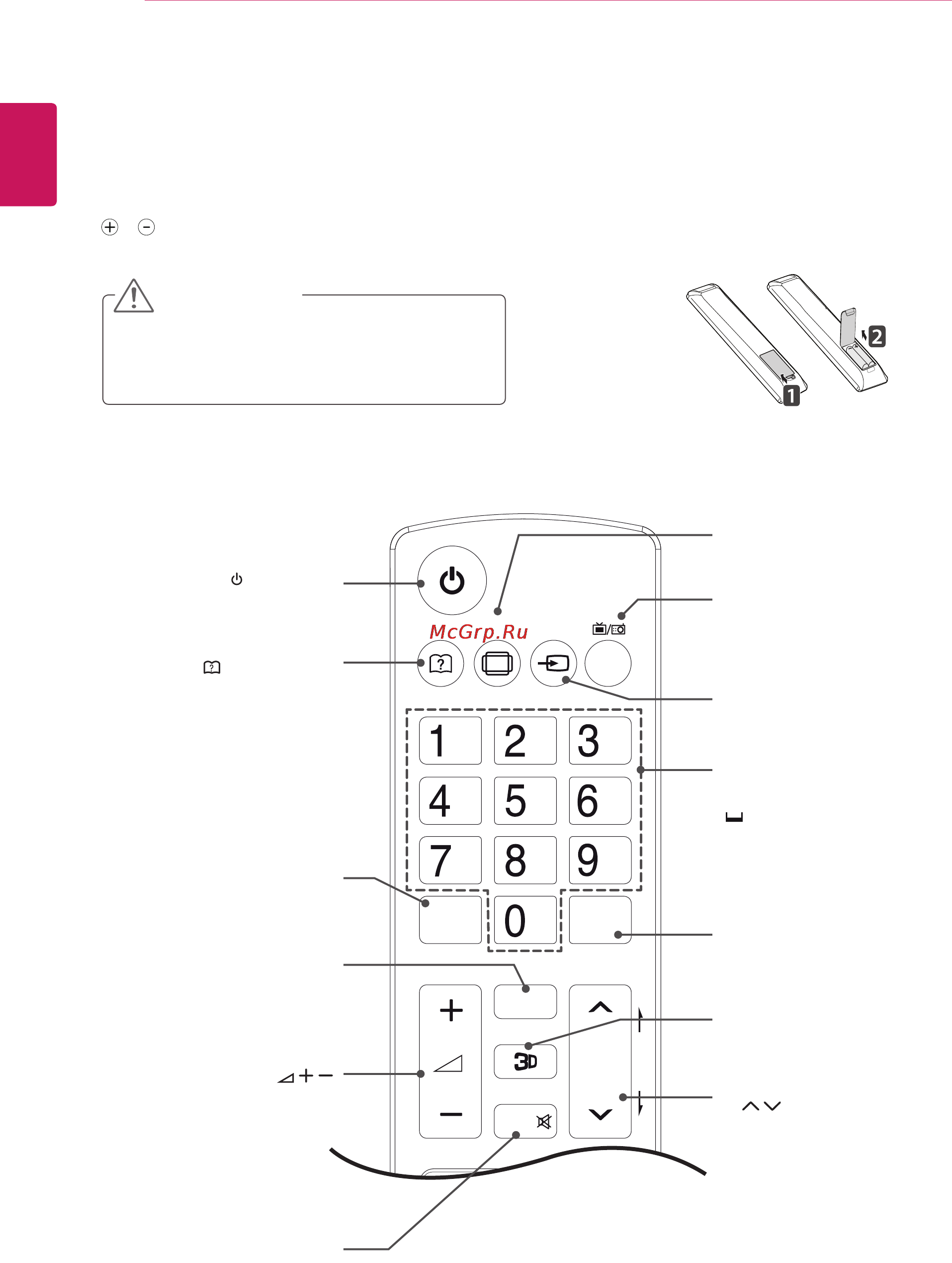 LG TM2792S-SR [32/48] Пультду