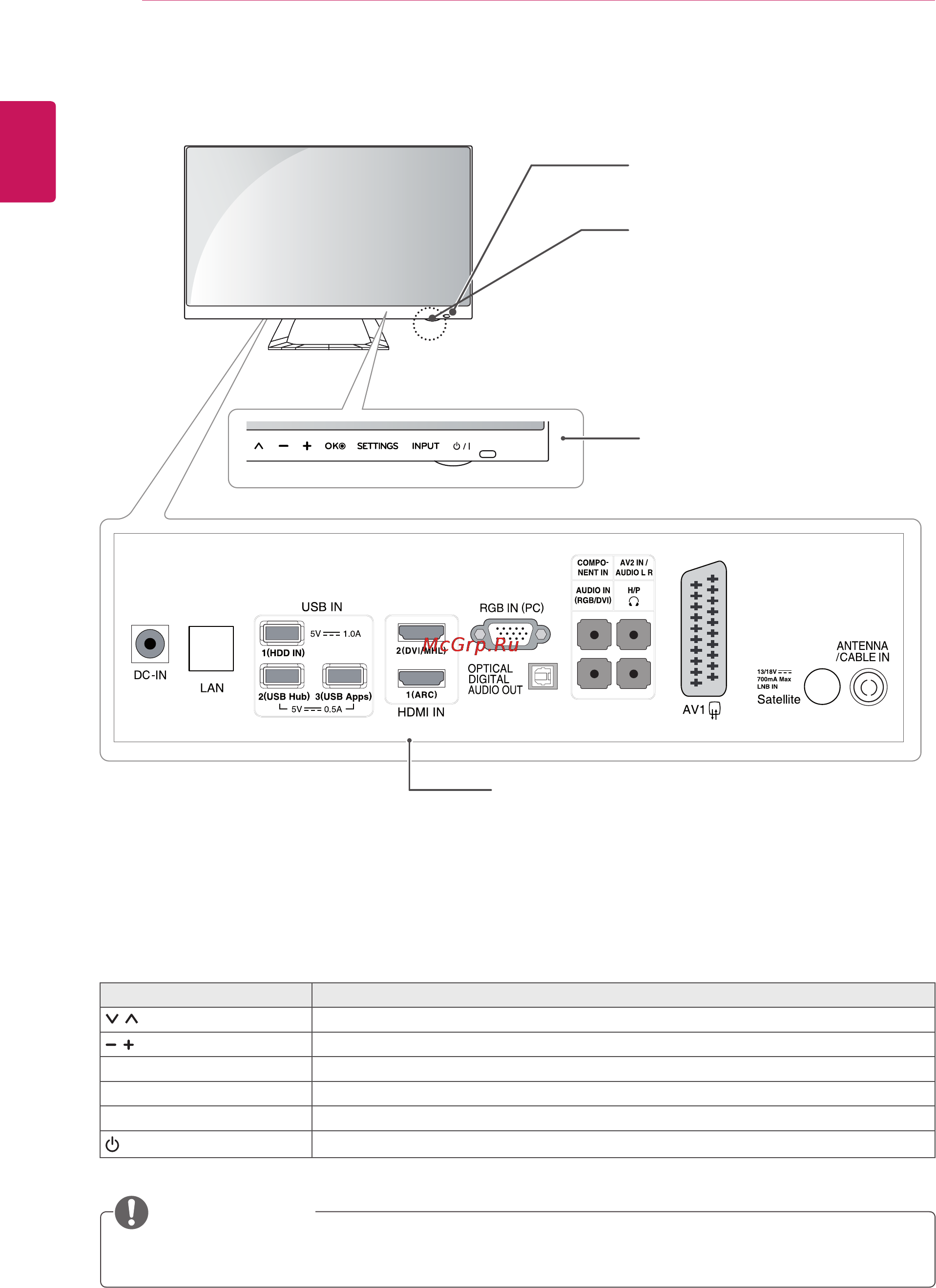 LG TM2792S-SR [8/48] Элементы и кнопки