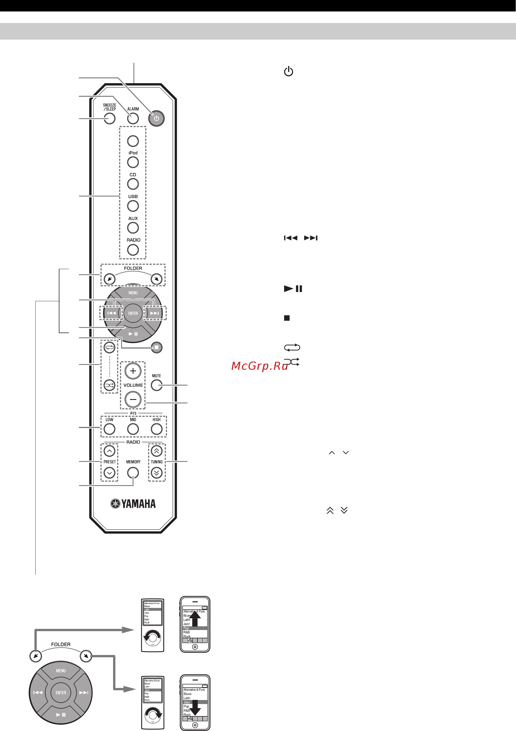 Yamaha 0 ISX-B820 Emerald Green [54/196] Fernbedienung