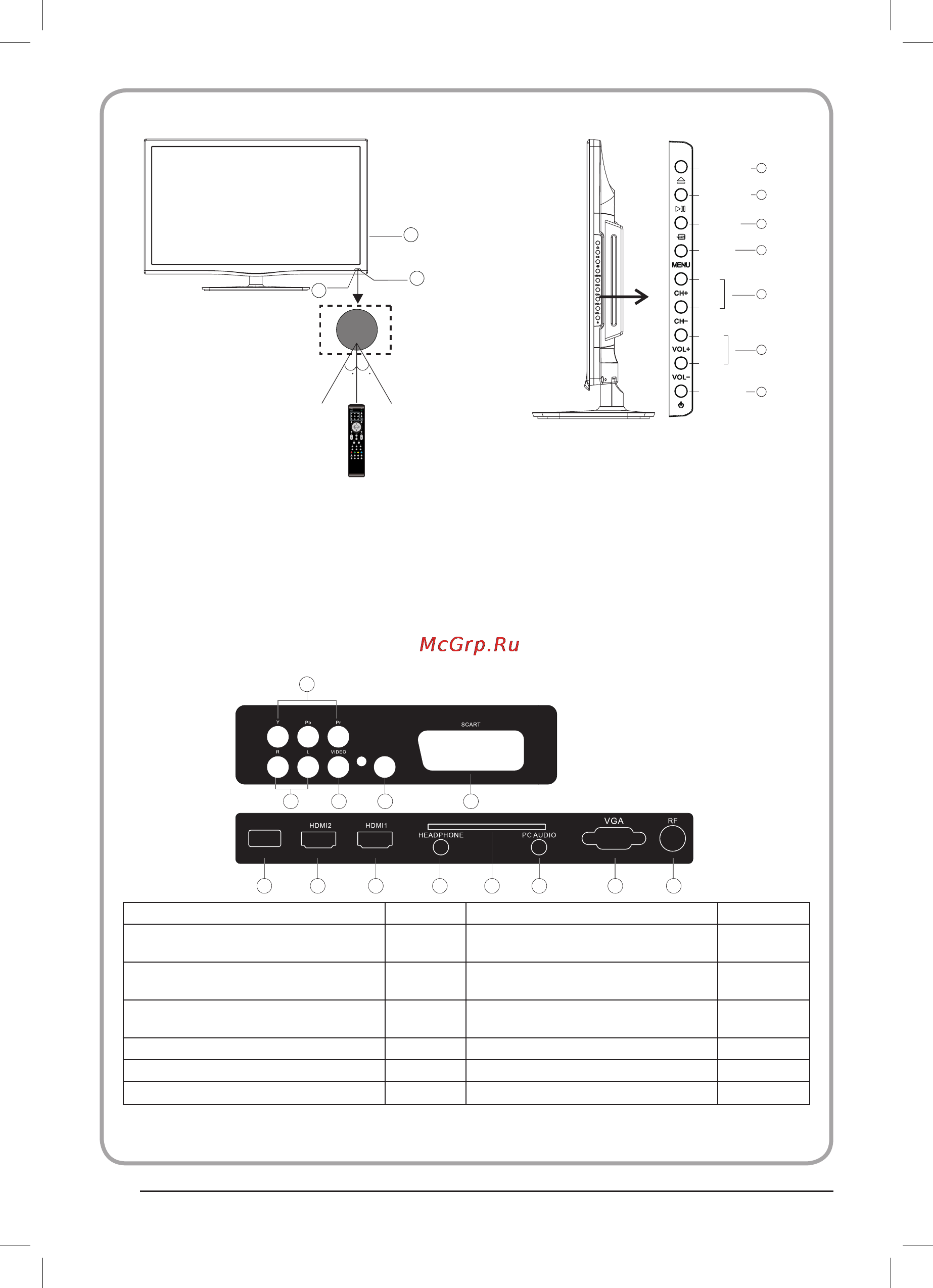 Haier LEY24T1000HF [48/72] Алдыңғы басқару панелі