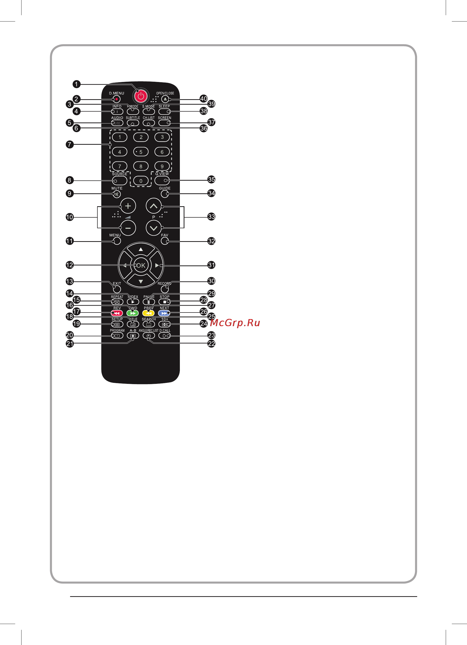 Haier LEY24T1000HF [52/72] Пульт дистанционного управления в режиме просмотра dvd