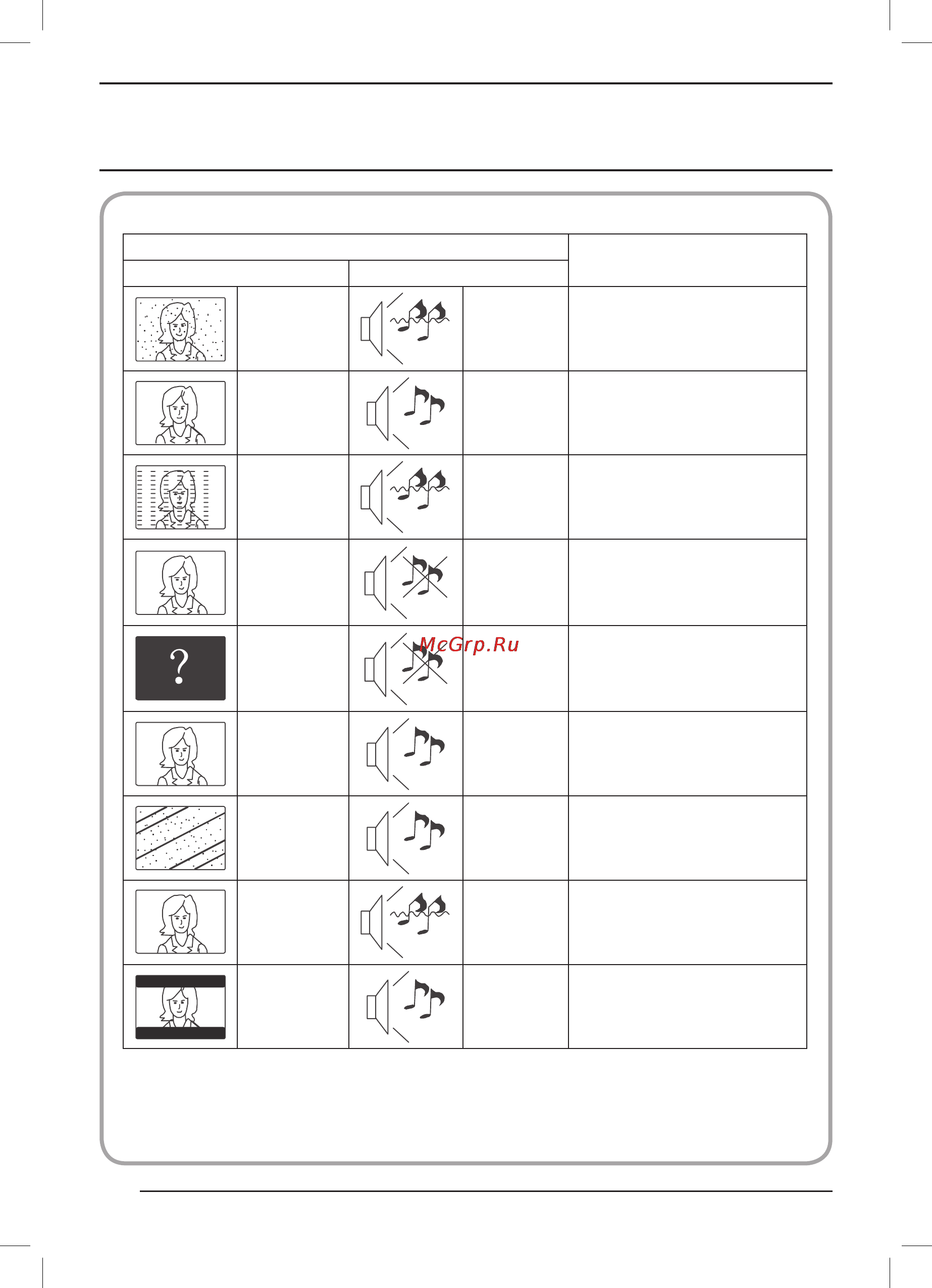 Haier LEY24T1000HF [70/72] Ақаулықтарды анықтау және жою