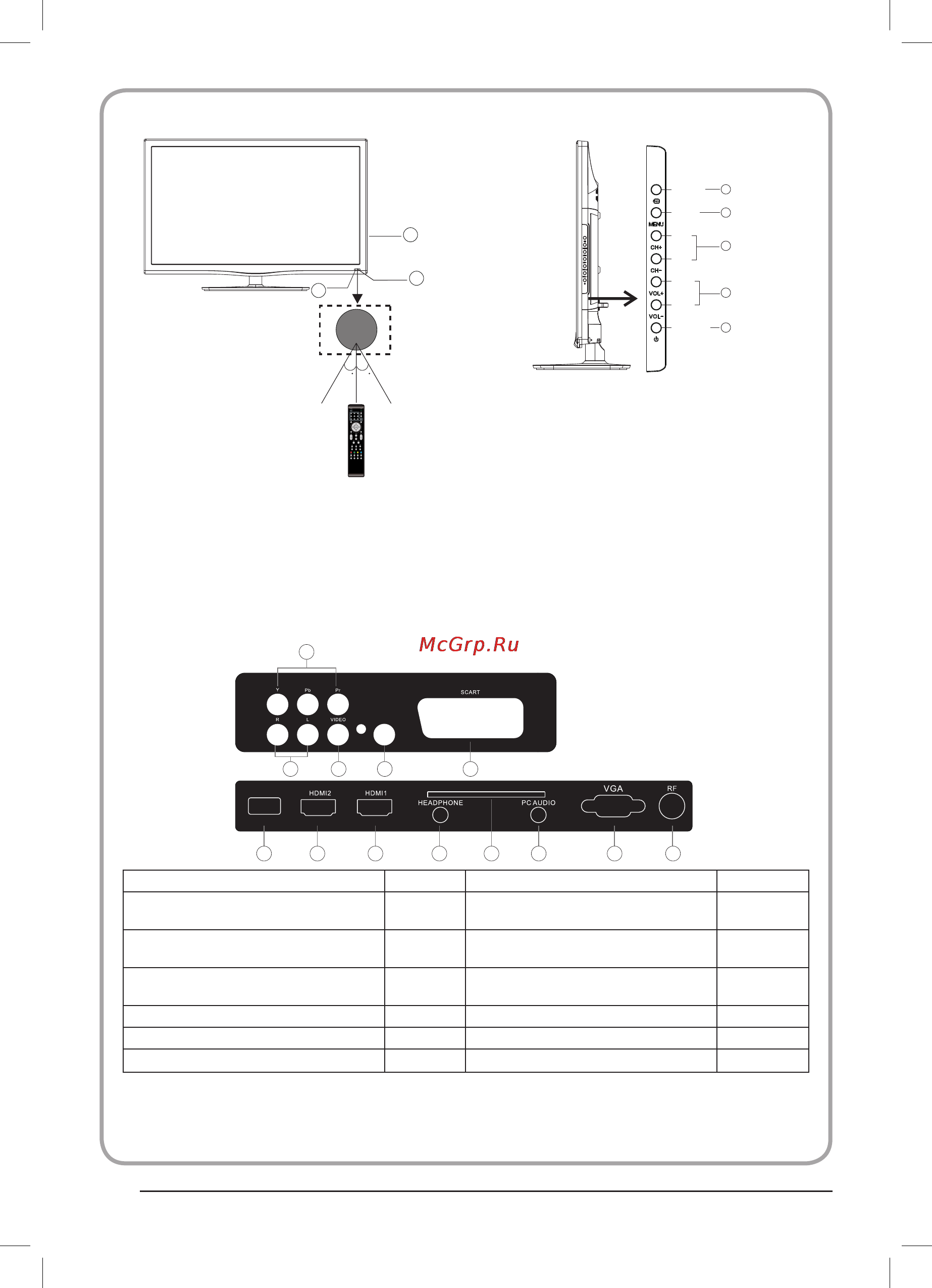 Haier LET26T1000HF-RU [42/60] Алдыңғы басқару панелі