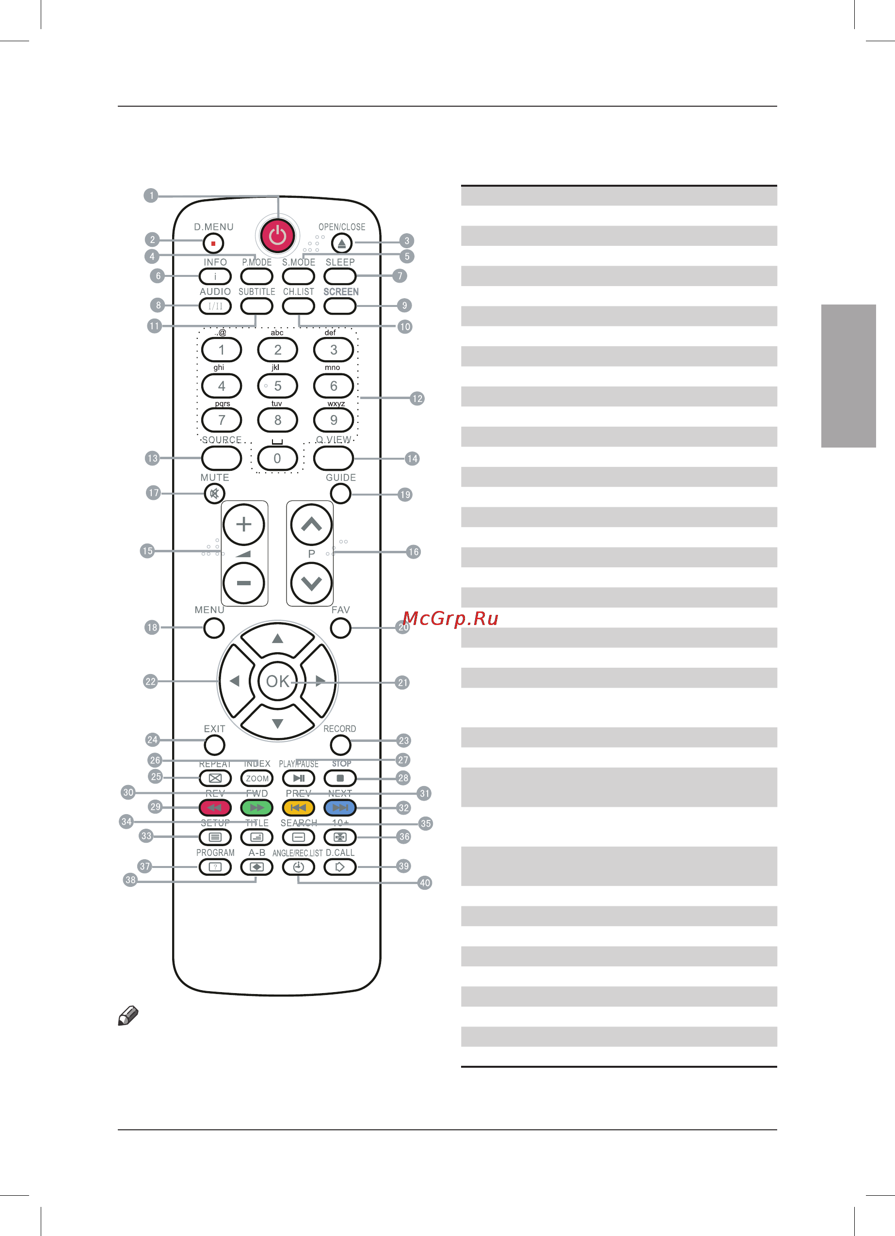 Haier LET46Z18HF [43/64] Қашықтықтан басқару пульті