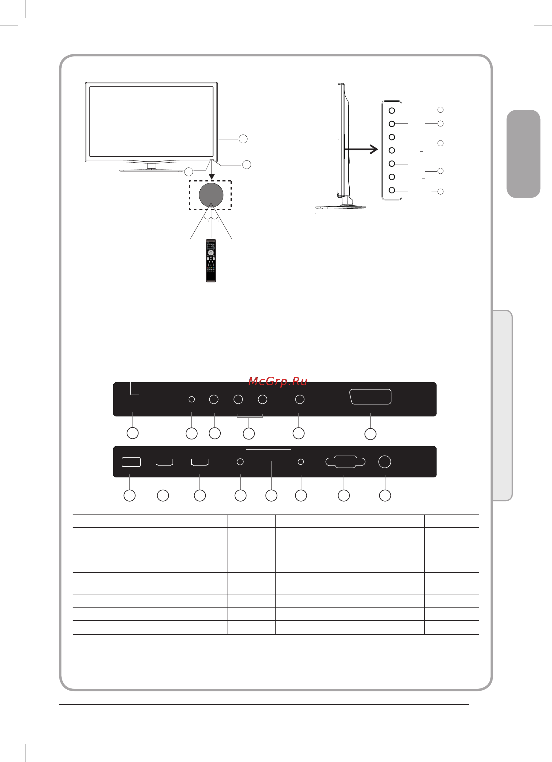 Haier LET32T1000HFM [11/58] 3 1 4 6 5
