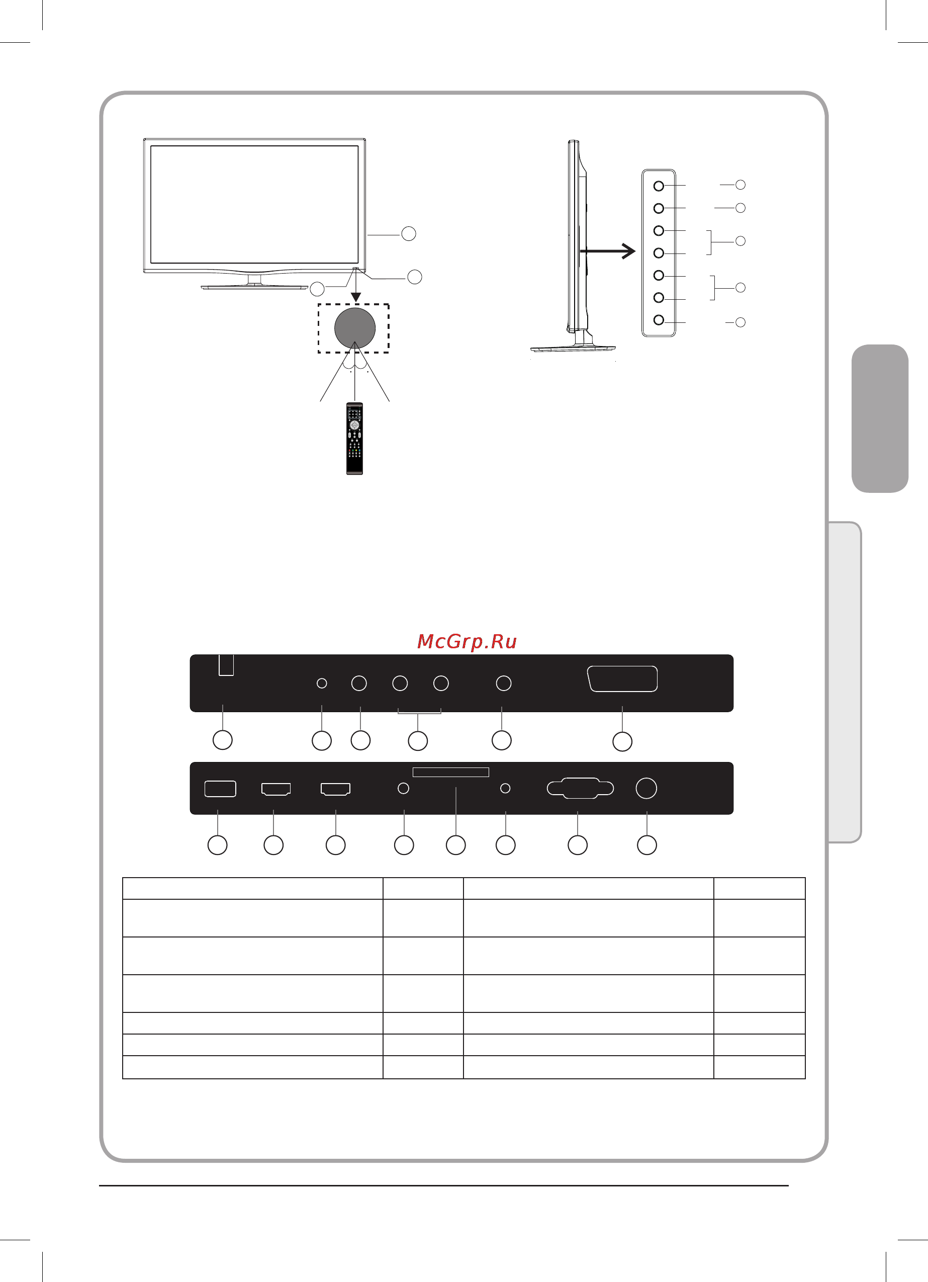 Haier LET32T1000HFM [39/58] Алдыңғы басқару панелі