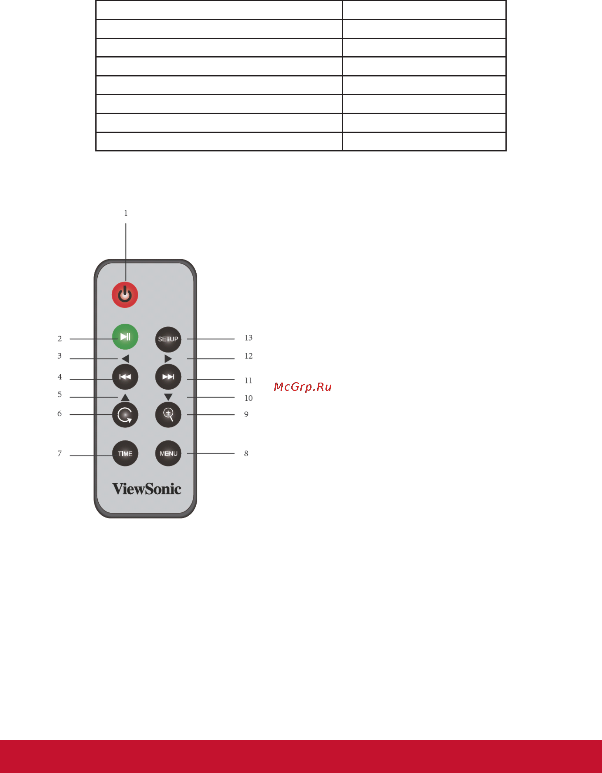 Viewsonic VFD1078W-11E [9/21] Перечень возможностей