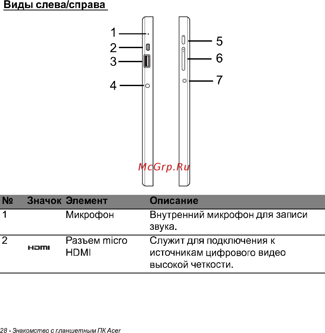 Acer W700 NT.L0QER.002 Инструкция по эксплуатации онлайн [28/86] 81232
