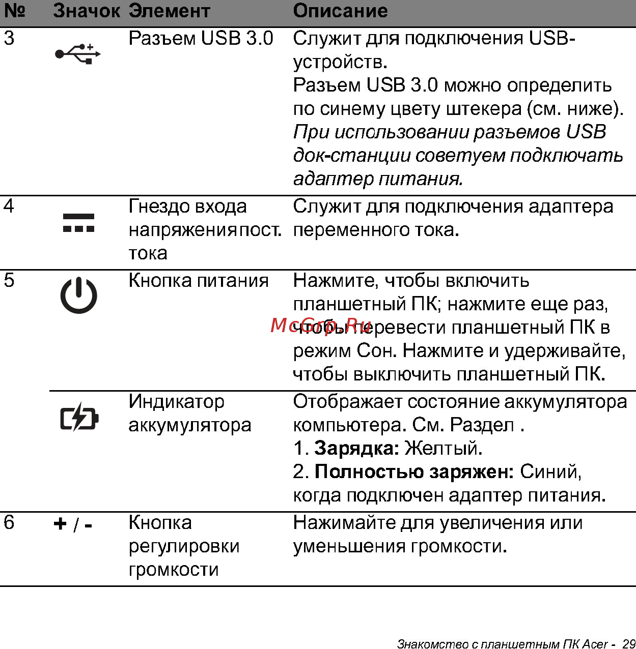 Acer W700 NT.L0QER.002 Инструкция по эксплуатации онлайн [29/86] 81232