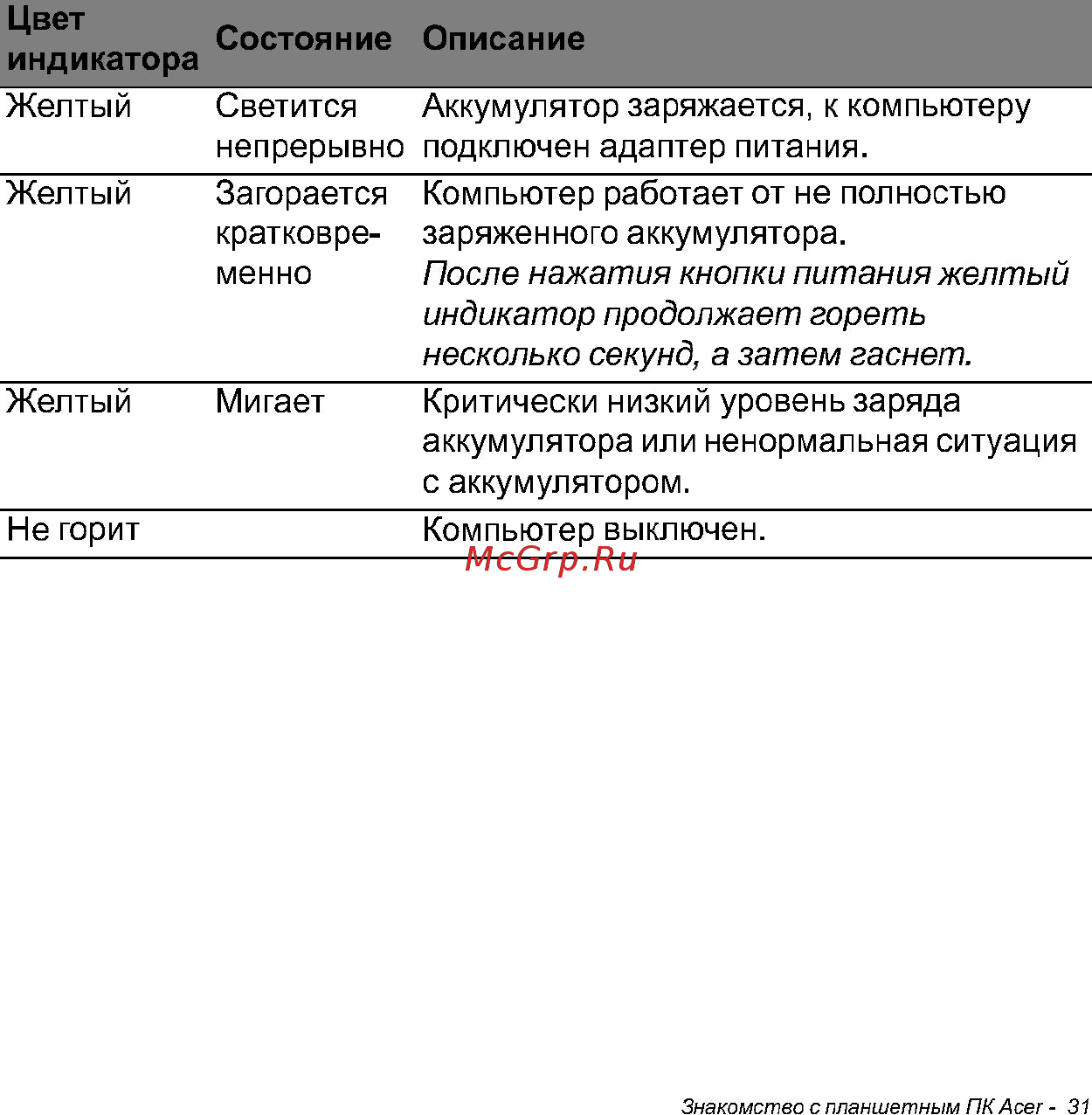 Acer W700 NT.L0QER.002 Инструкция по эксплуатации онлайн [31/86] 81232