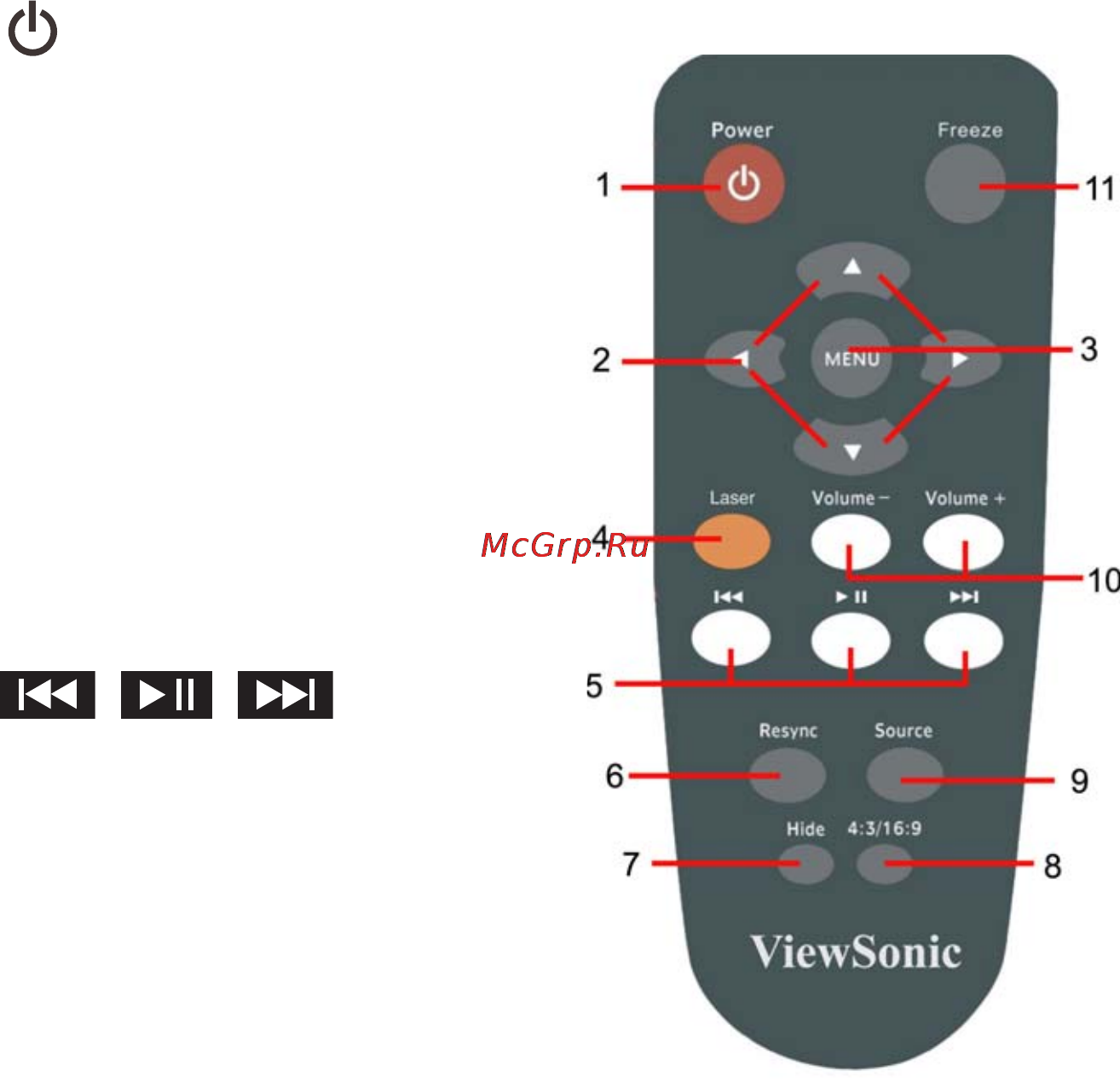 Viewsonic PJ258D [13/35] Пульт дистанционного управления
