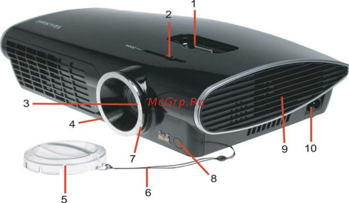 Viewsonic PJ258D [9/35] Описание проектора