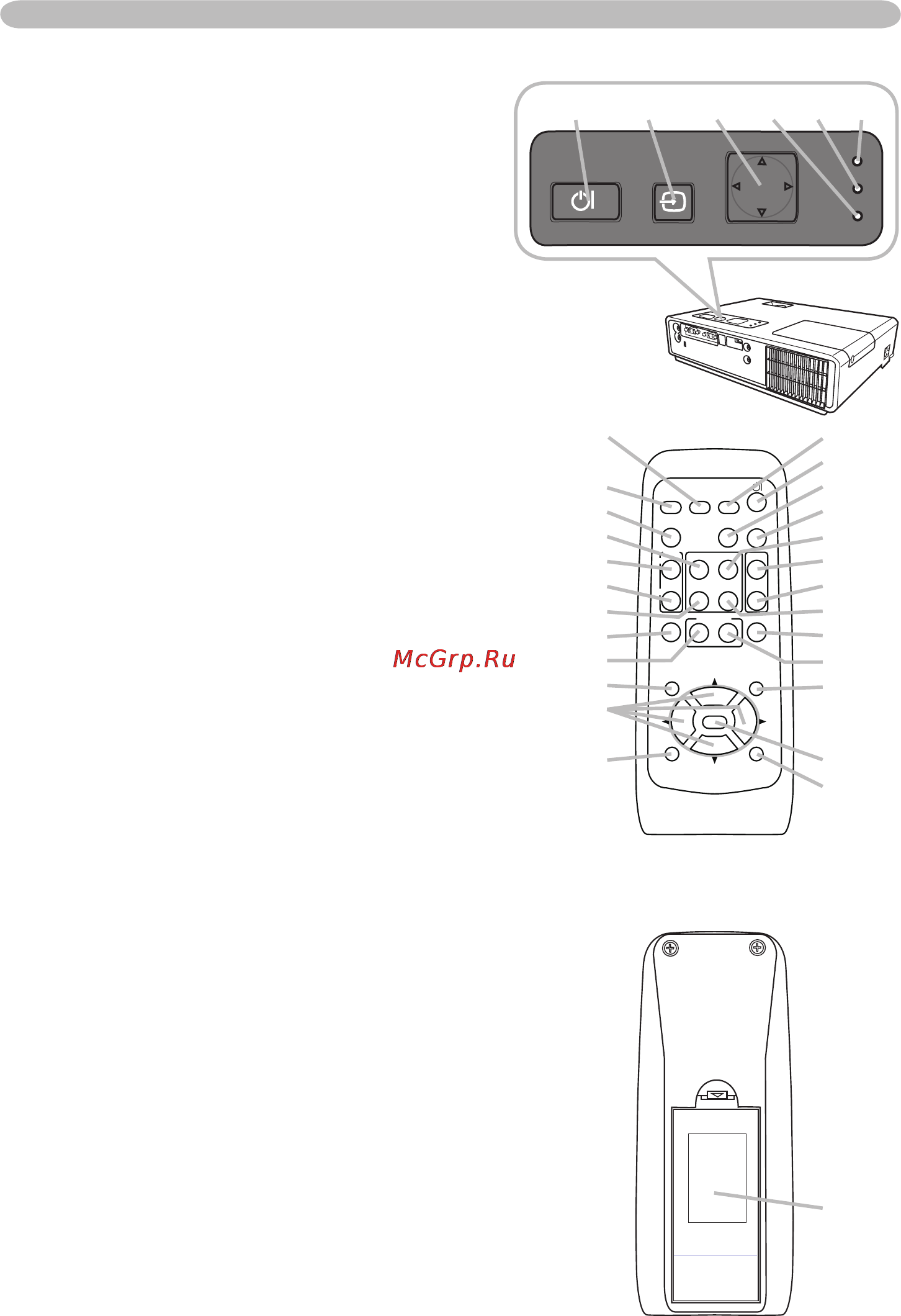 Viewsonic PJ358 [10/75] Панель управления