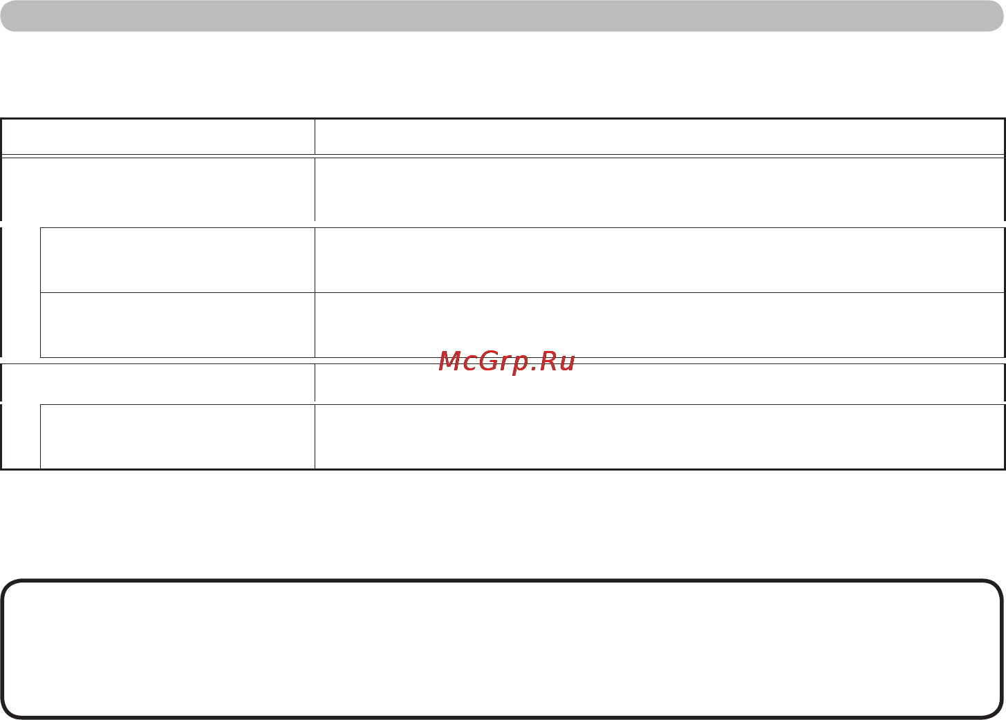 Viewsonic PJ1158 [80/115] Security settings продолжение