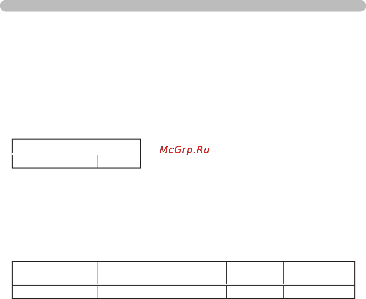 Viewsonic PJ1158 [95/115] Формат команд