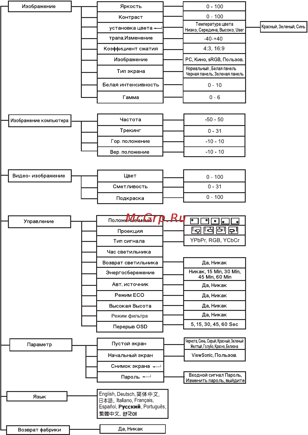 Viewsonic PJ551D [20/34] Ãàáîòà ñ ìåí