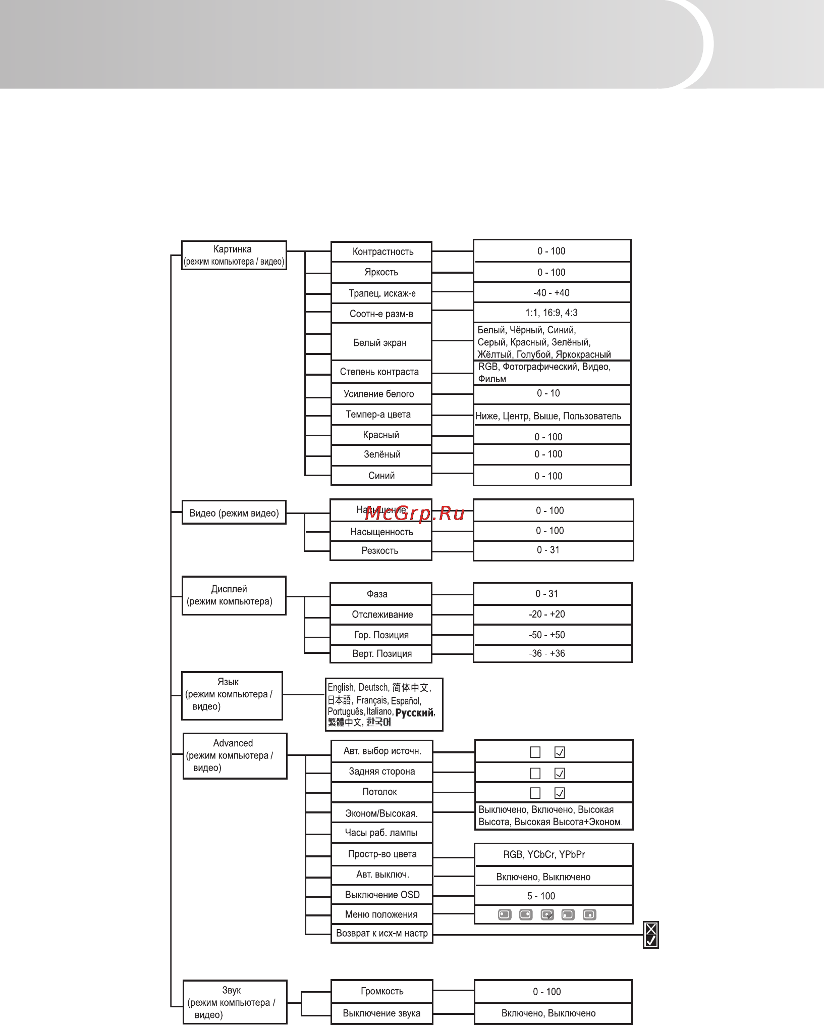 Viewsonic PJ556D [24/40] Использованиеэкранногоменю
