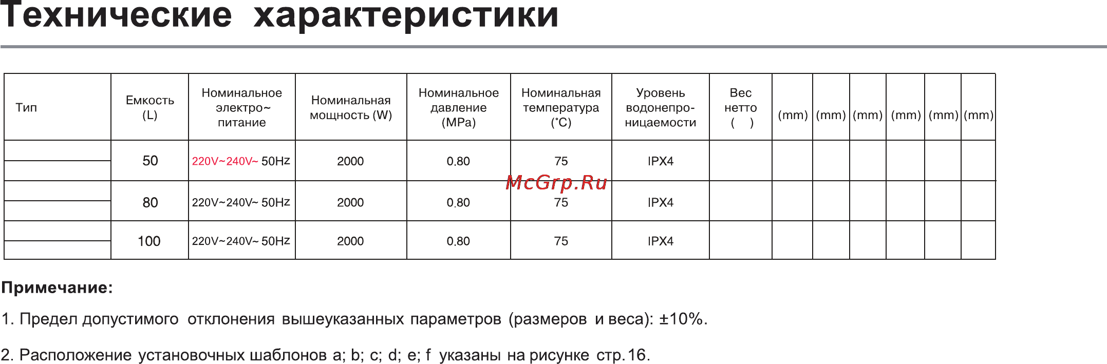 Haier ES50V-V1B (R) [20/25] B c d e f a