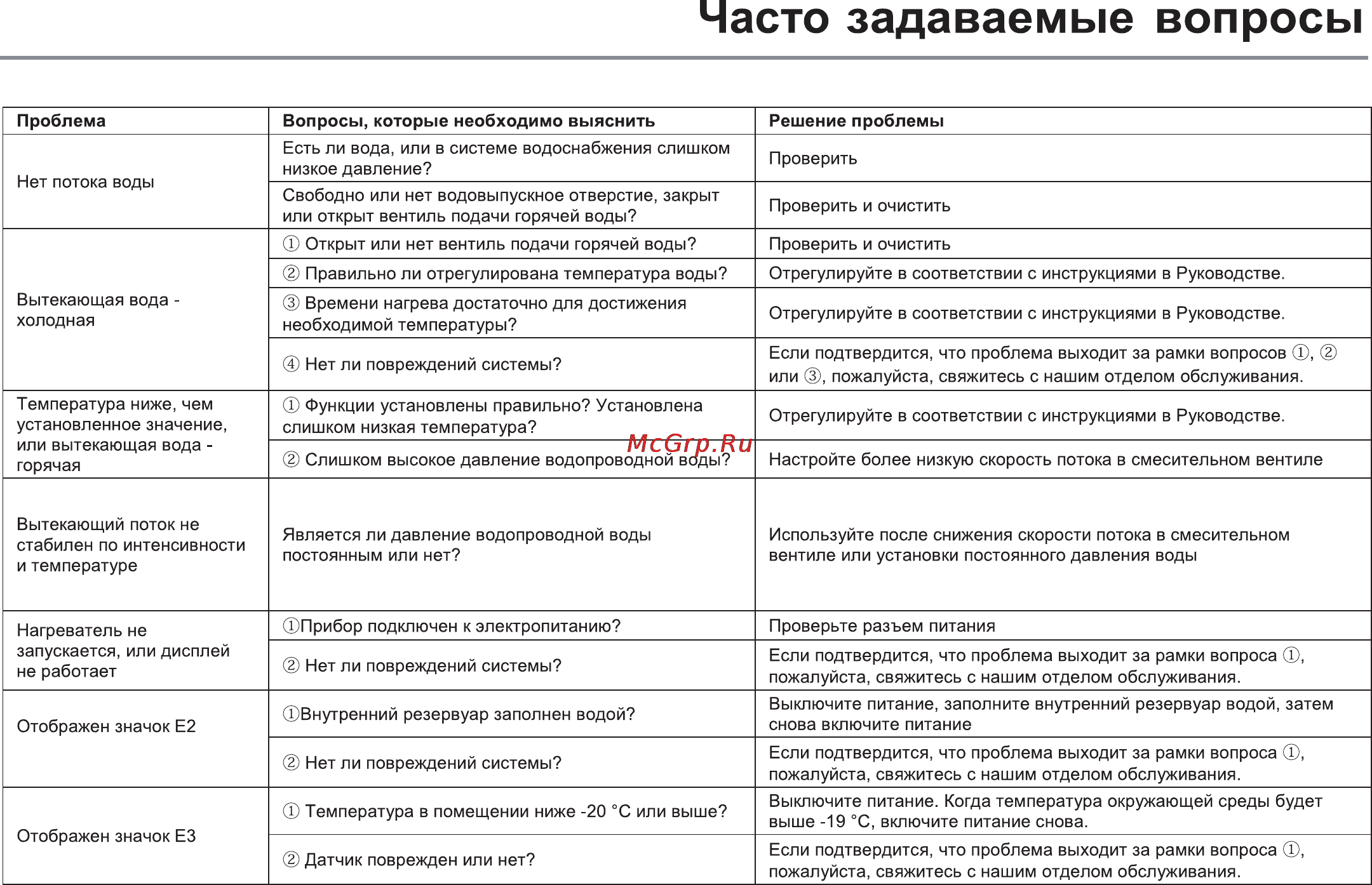 Haier ES50V-V1B (R) Инструкция по эксплуатации онлайн [21/25] 81270