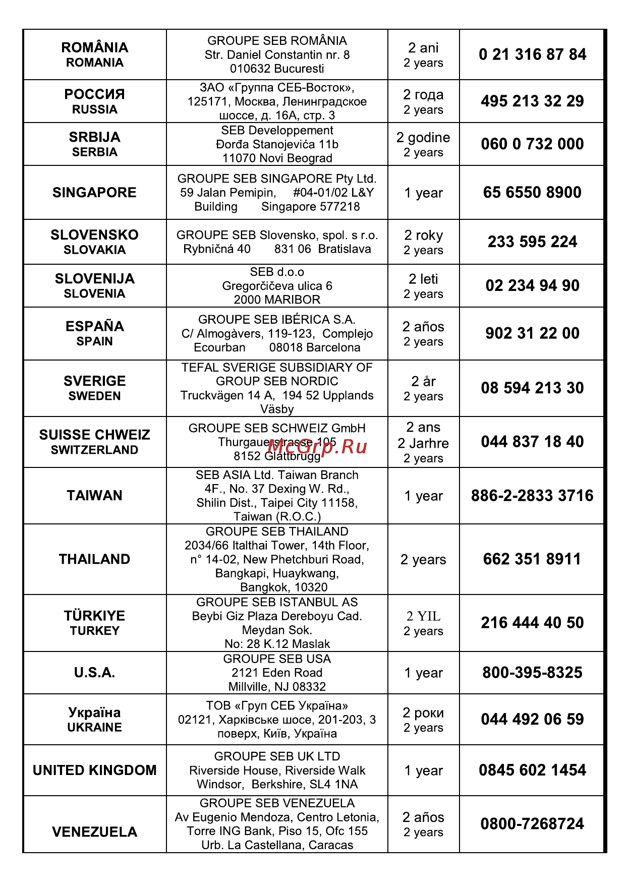 Moulinex INFINYPRESS ZU500832 Инструкция по эксплуатации онлайн [12/15] 81273