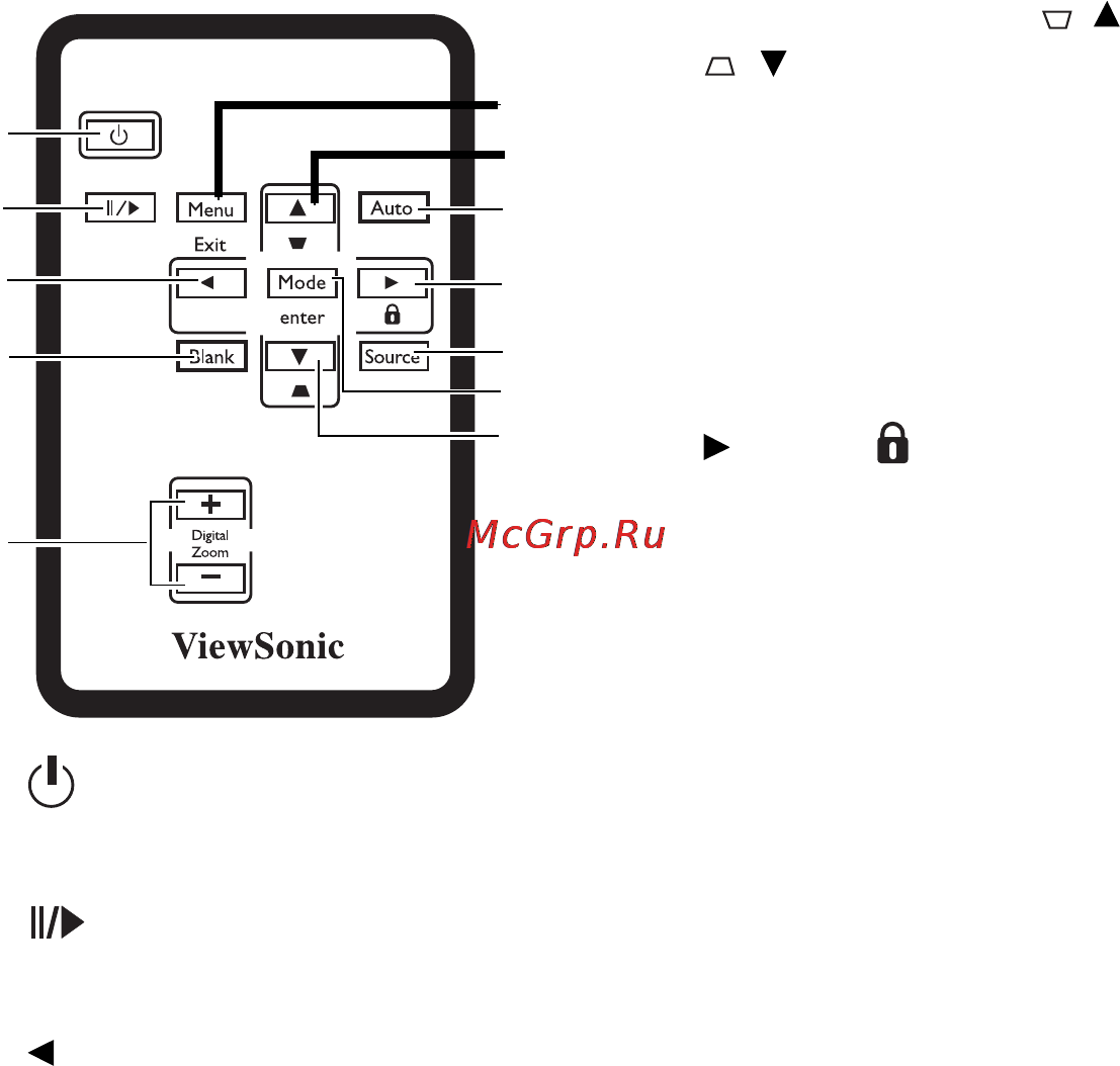 Viewsonic PJ513D [11/57] Пульт дистанционного управления ду