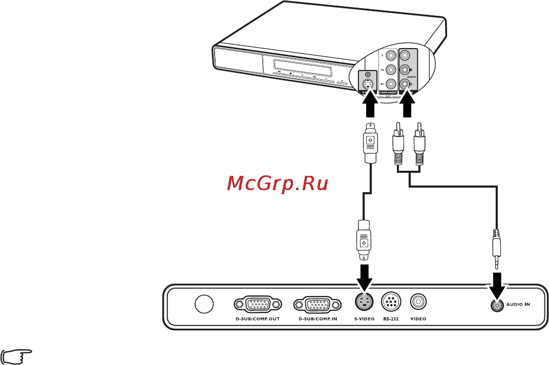 Viewsonic PJ513D [21/57] Подключение источника видеосигнала s video
