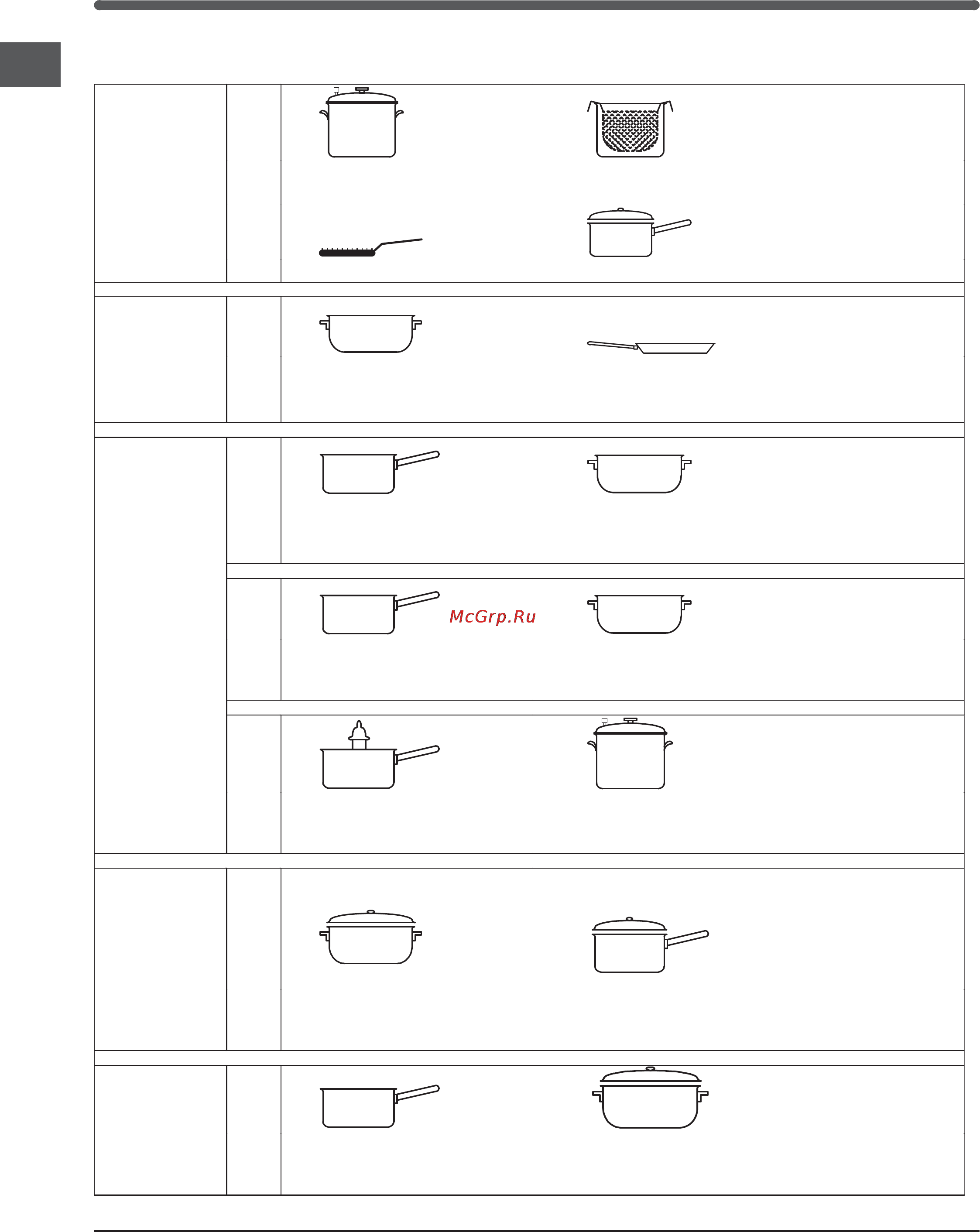 Indesit VRA 640C PT S [16/84] Practical cooking advice