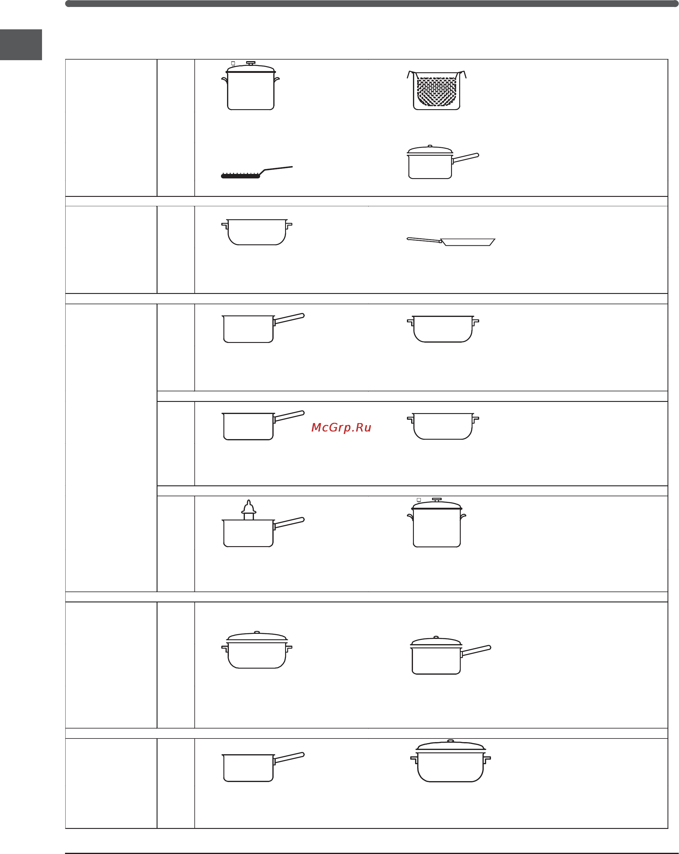 Indesit VRA 640C PT S [24/84] Conseils utiles pour la cuisson