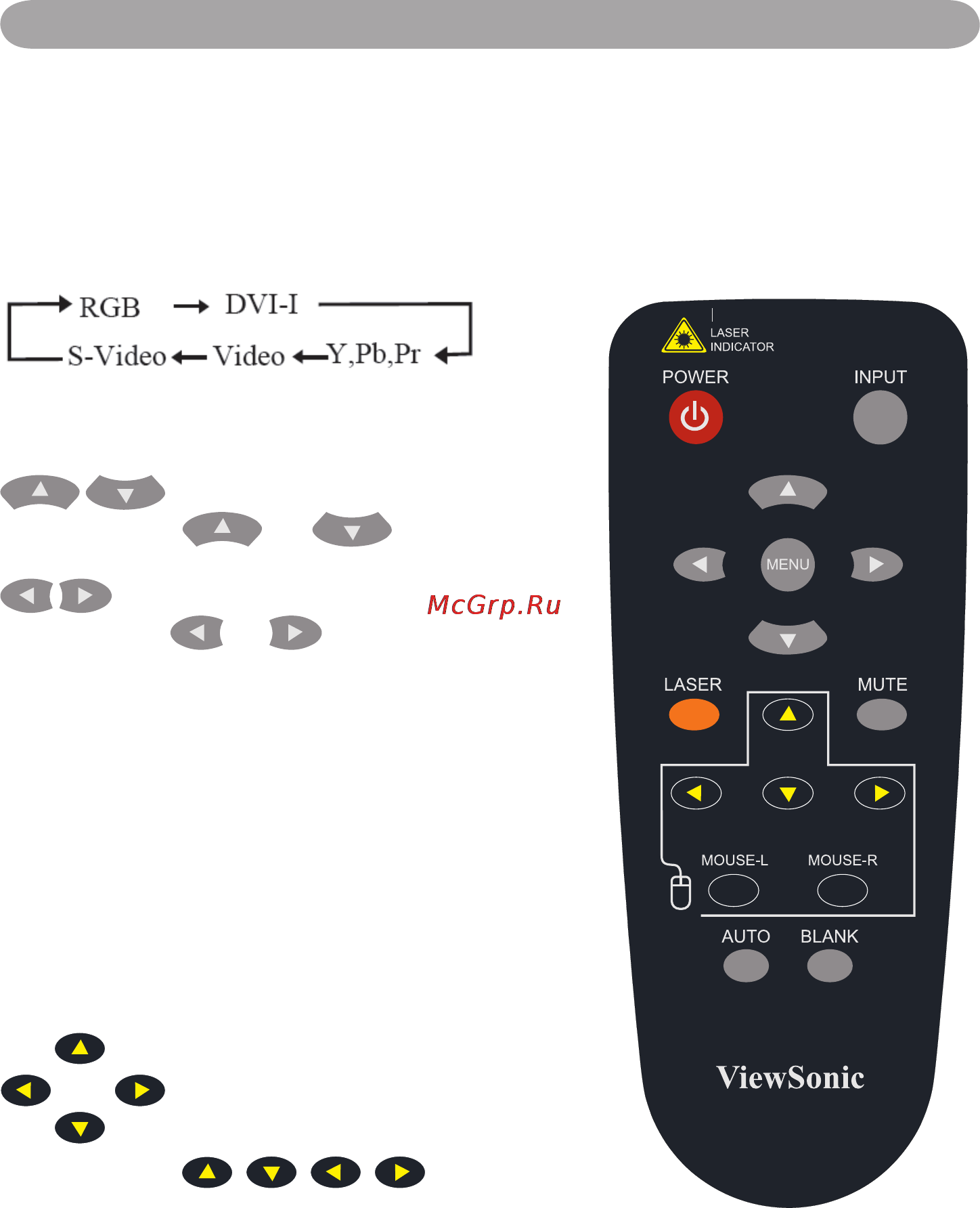 Viewsonic PJL7201 [24/71] Пульт дистанционного управления
