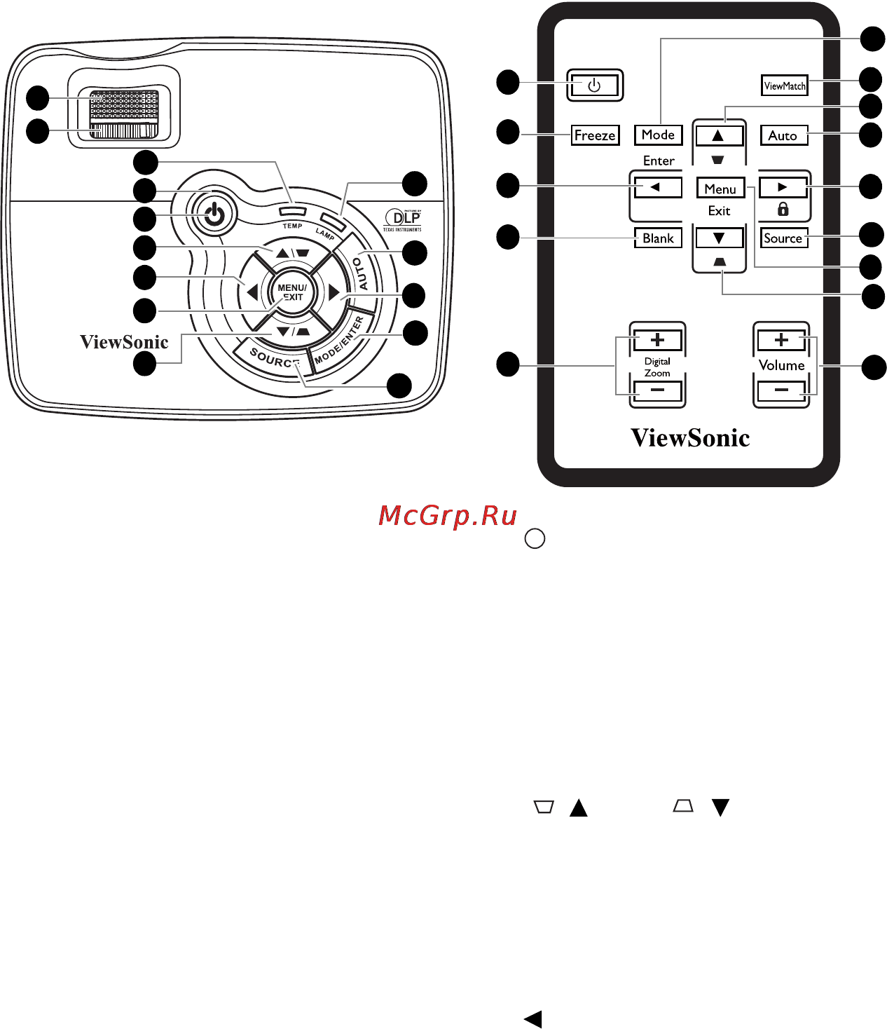 Viewsonic PJD5111 [12/69] Органы управления и их назначение